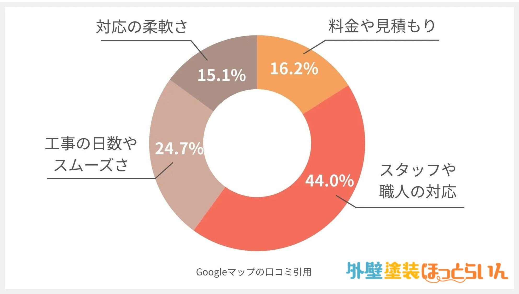 色彩デザインの口コミ分析