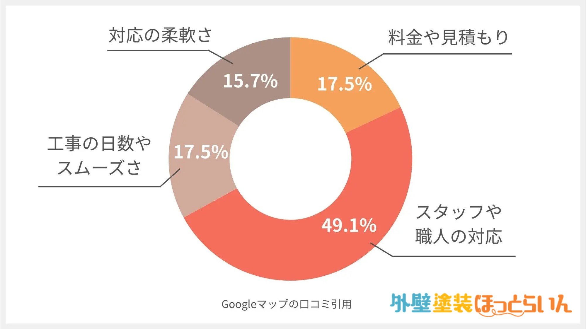 達美装