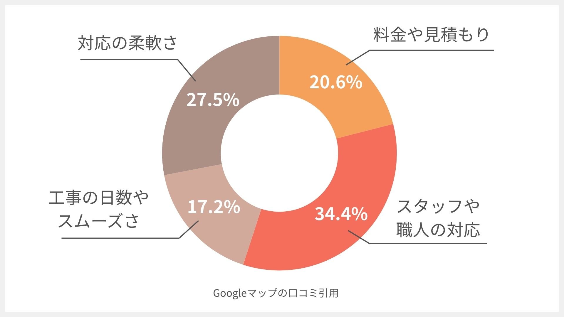 ながけんリフォーム