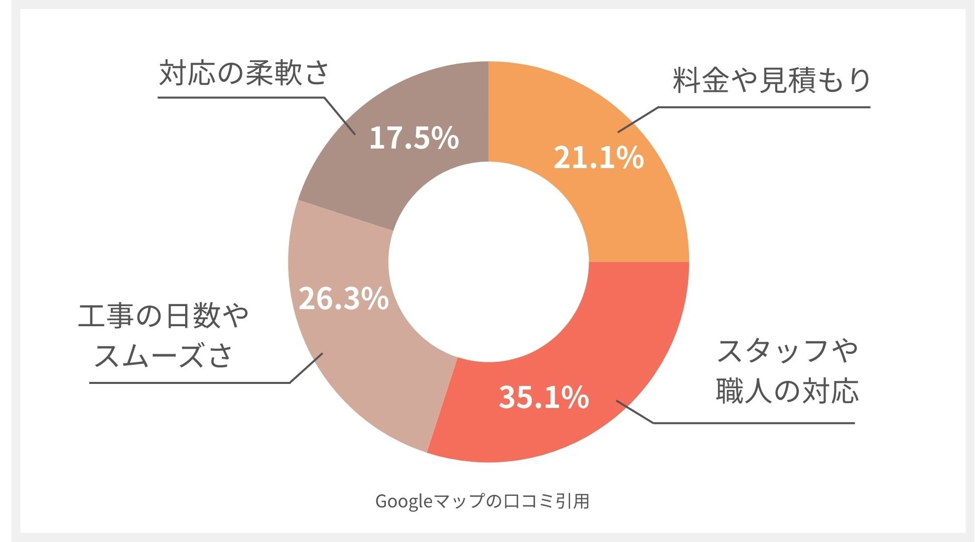 みらいホーム株式会社の口コミ分析