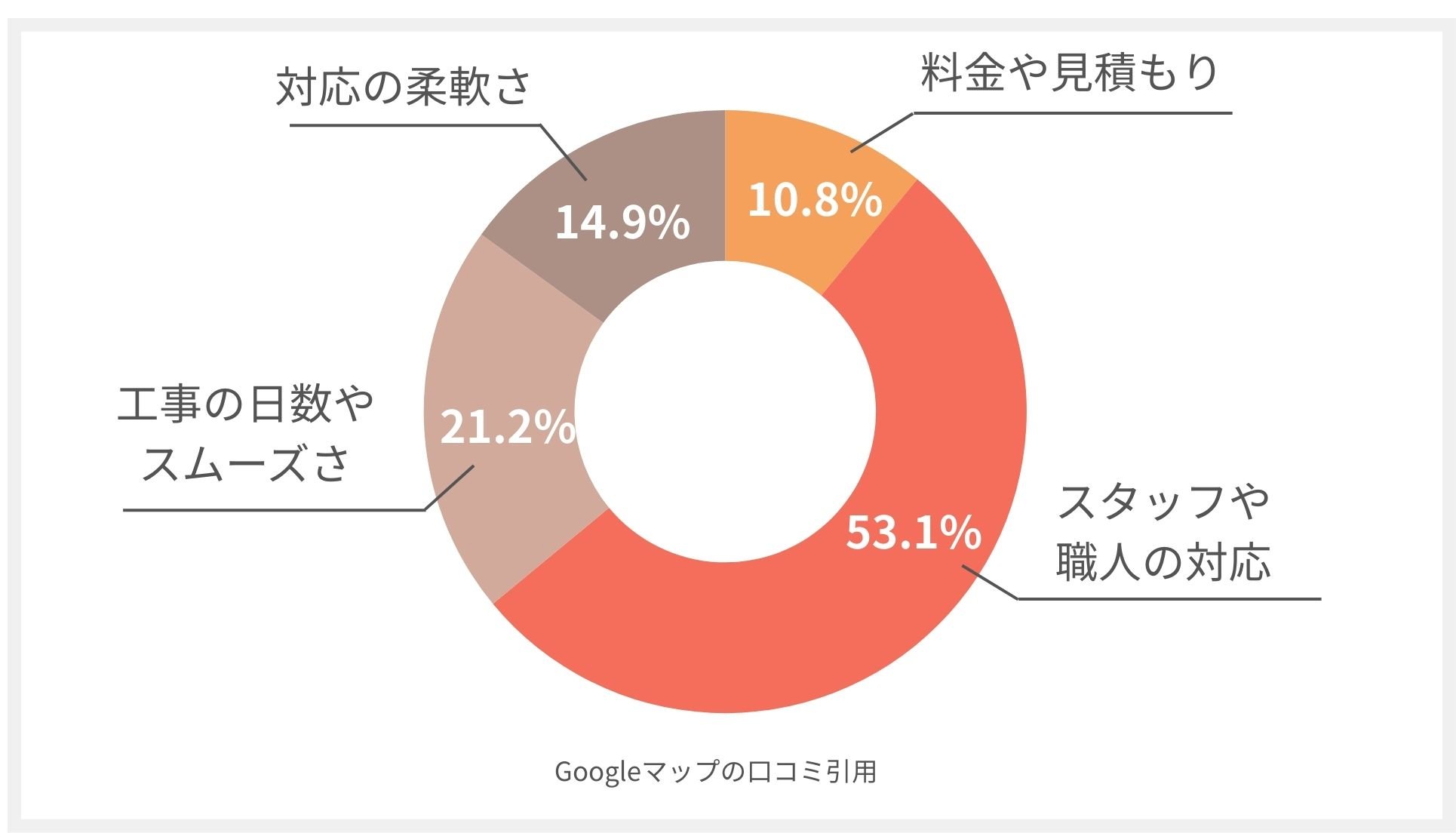 やまもとくんの口コミ分析