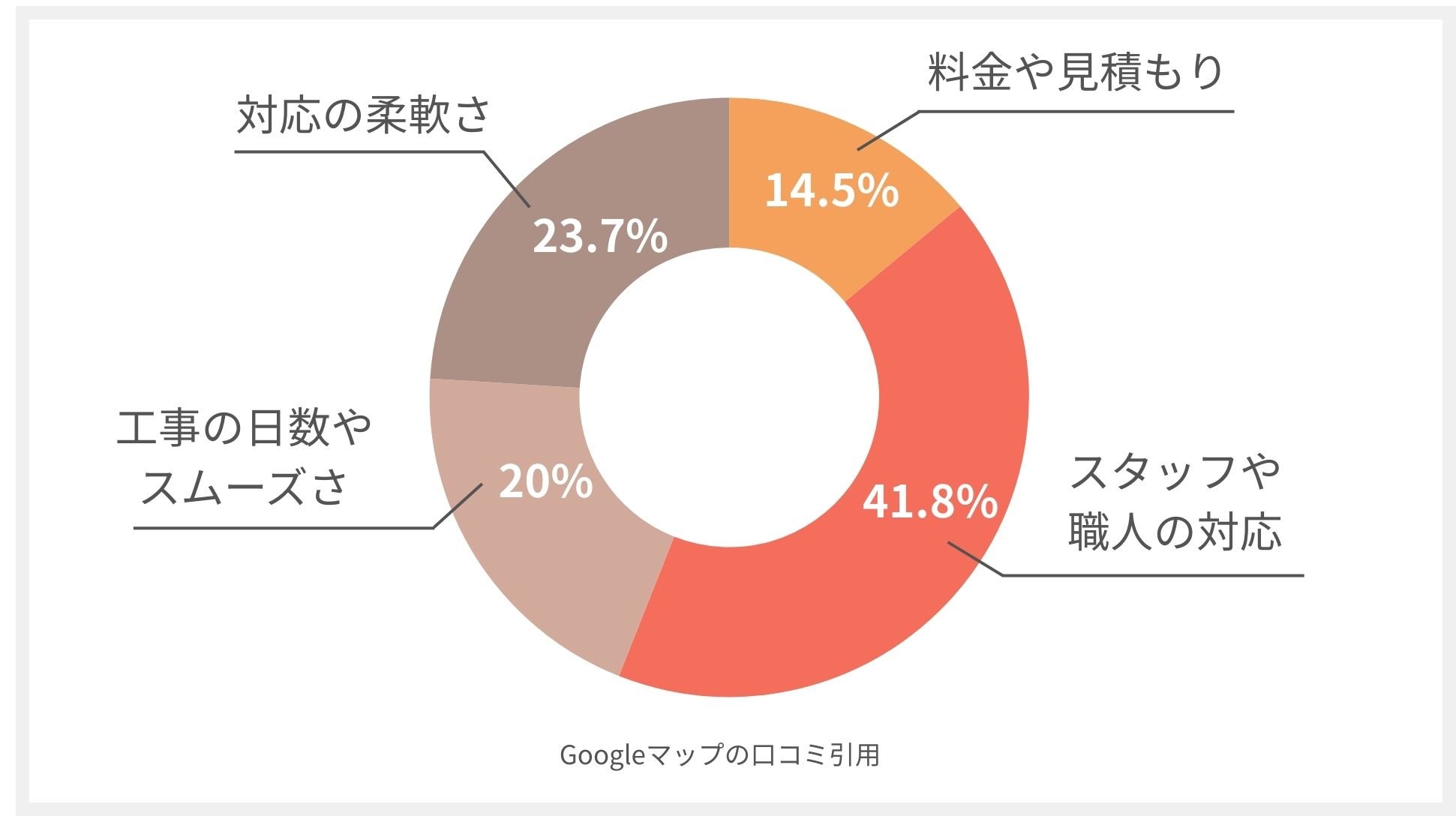 サイワ塗装工業の口コミ分析