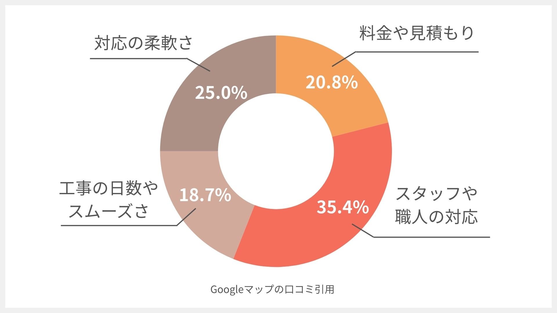 フルモト塗創