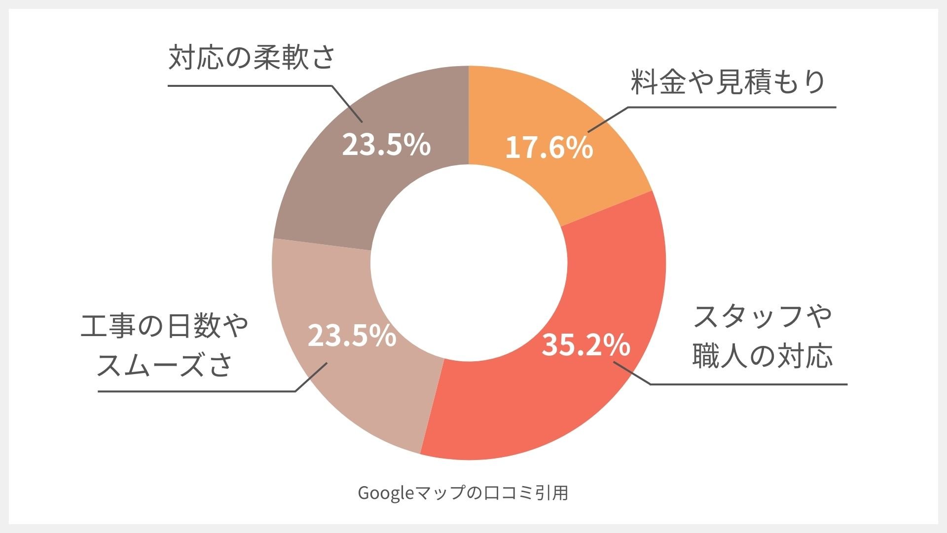 リメイクホーム