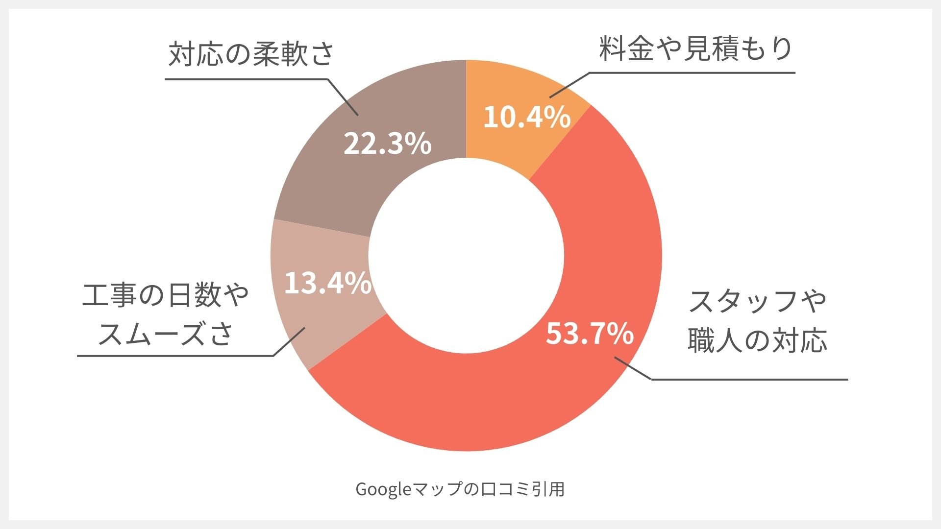 塗替えショップ グラッド本社