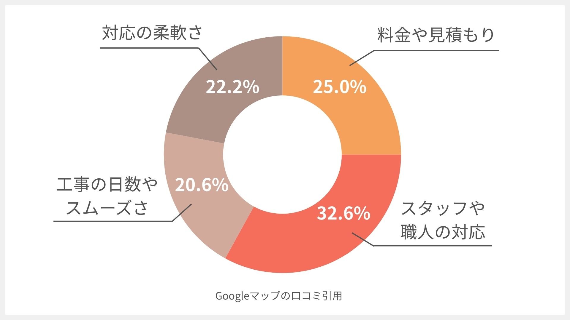 外装信用ワン