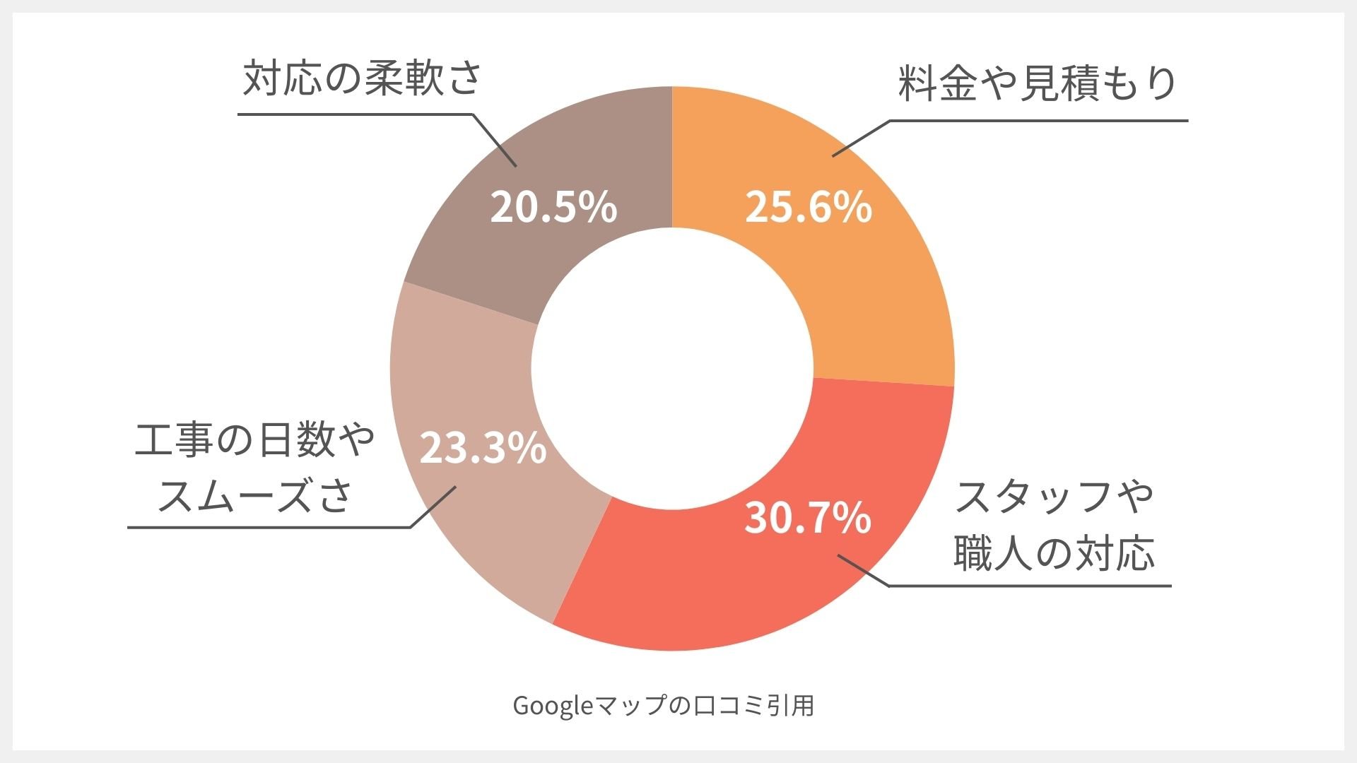 富田塗装