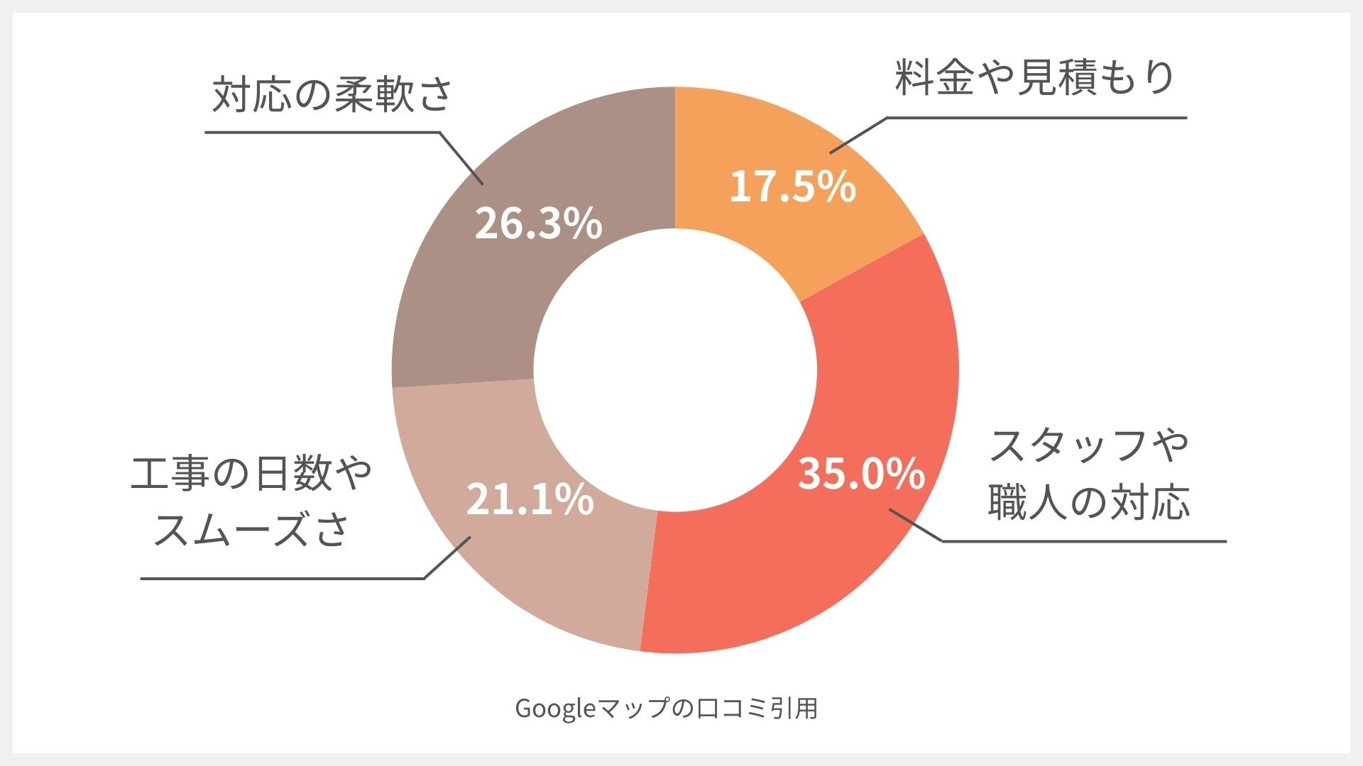 彩玉建装