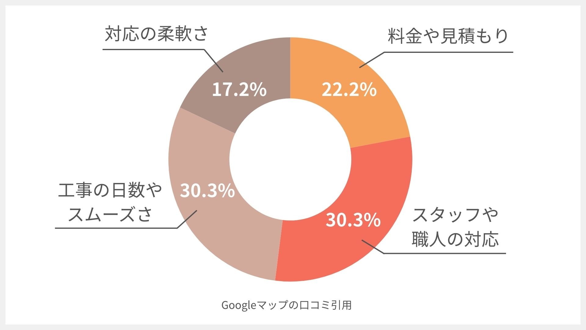 株式会社 やねかべマイスター