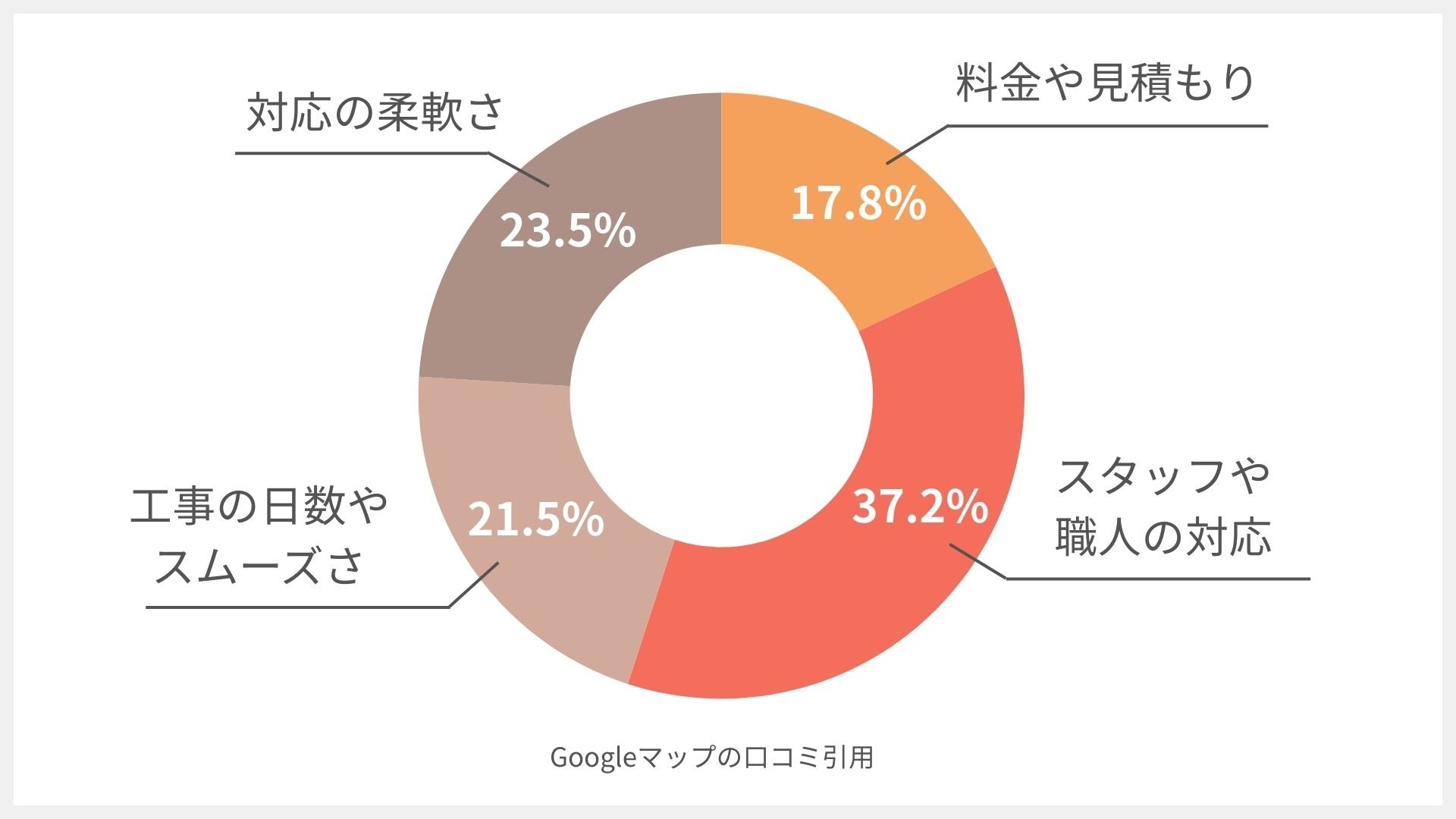株式会社 マルキペイント