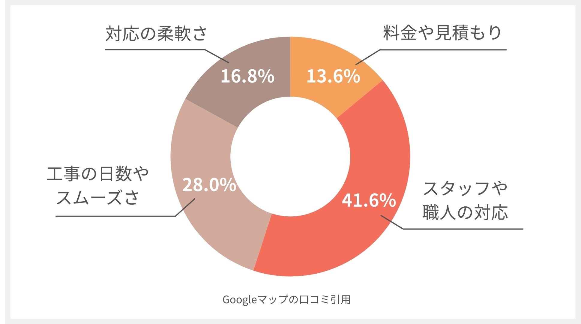 株式会社 塗装のミドリア