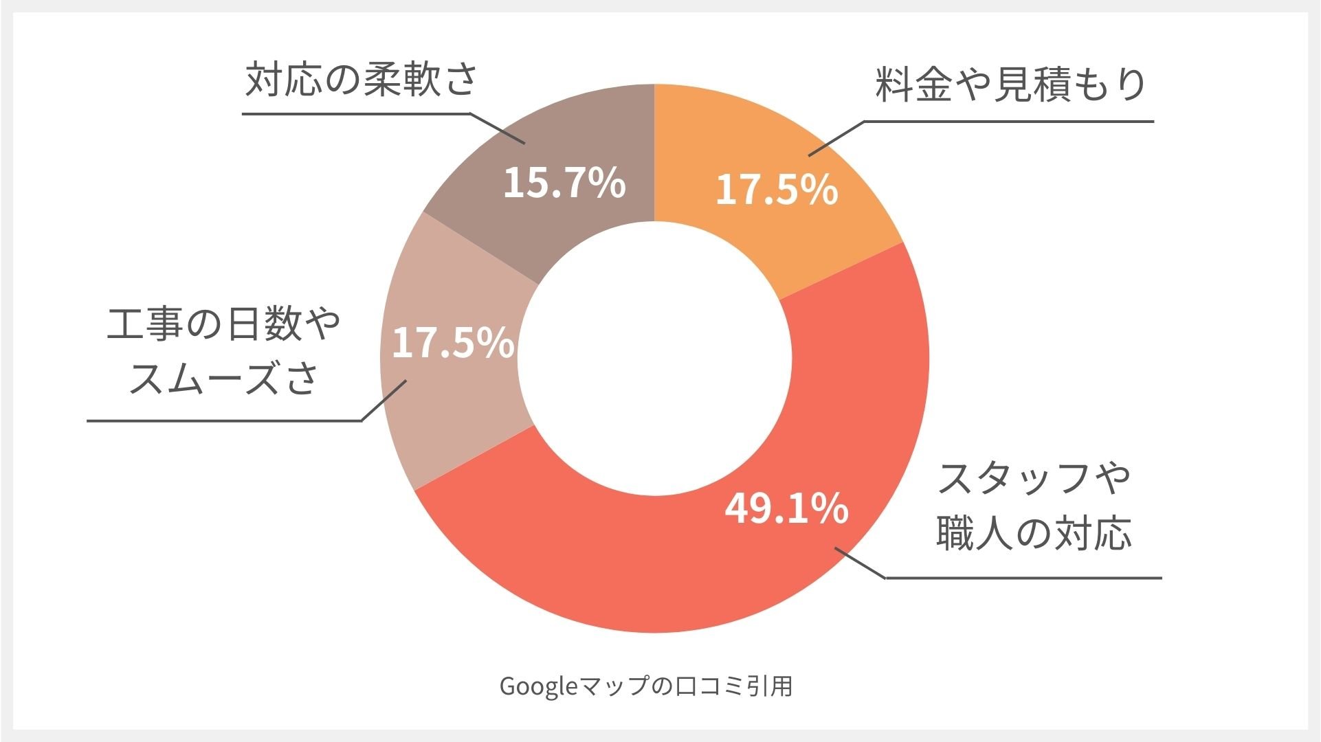 達美装