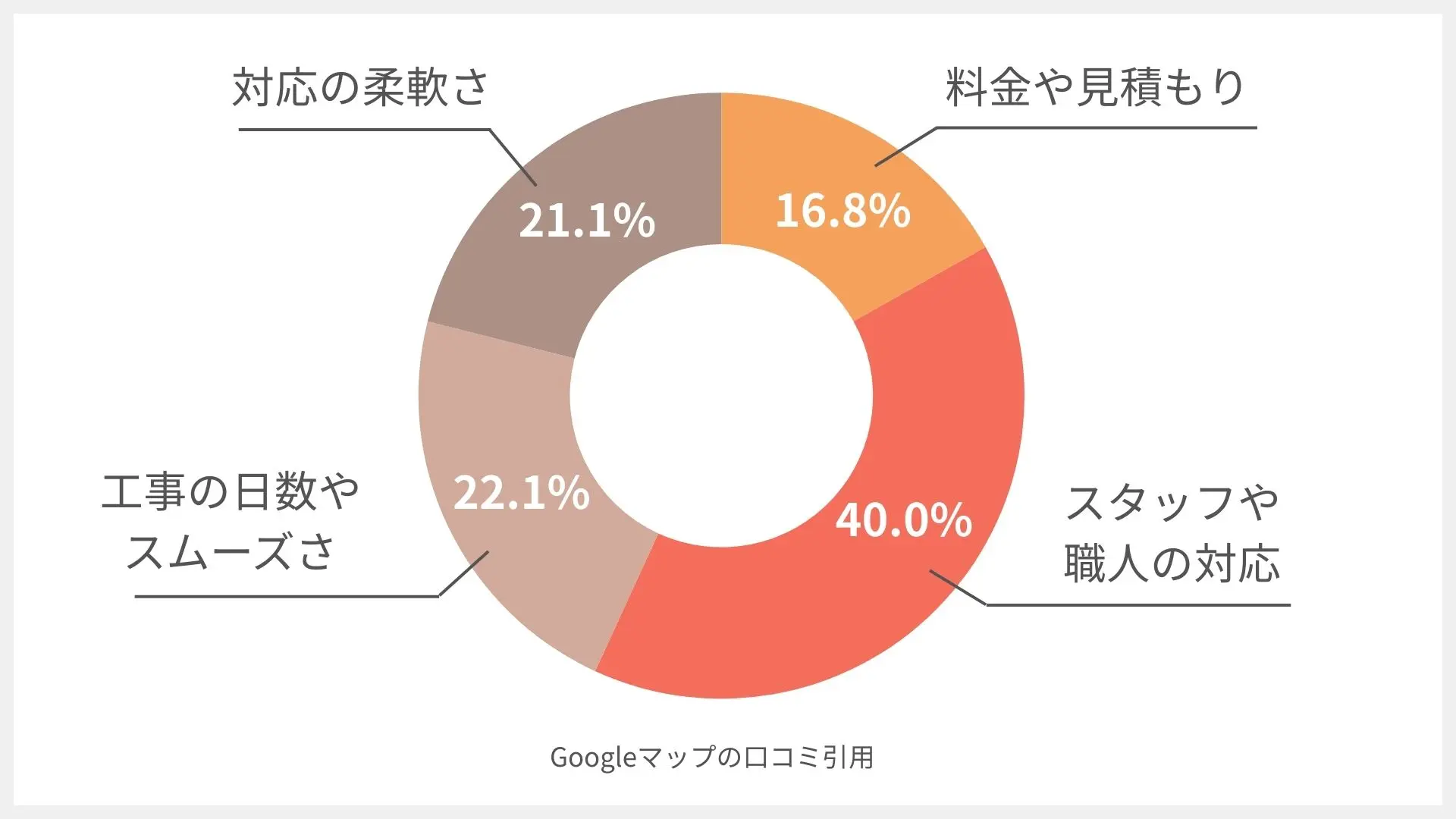 マナカリフォーム株式会社
