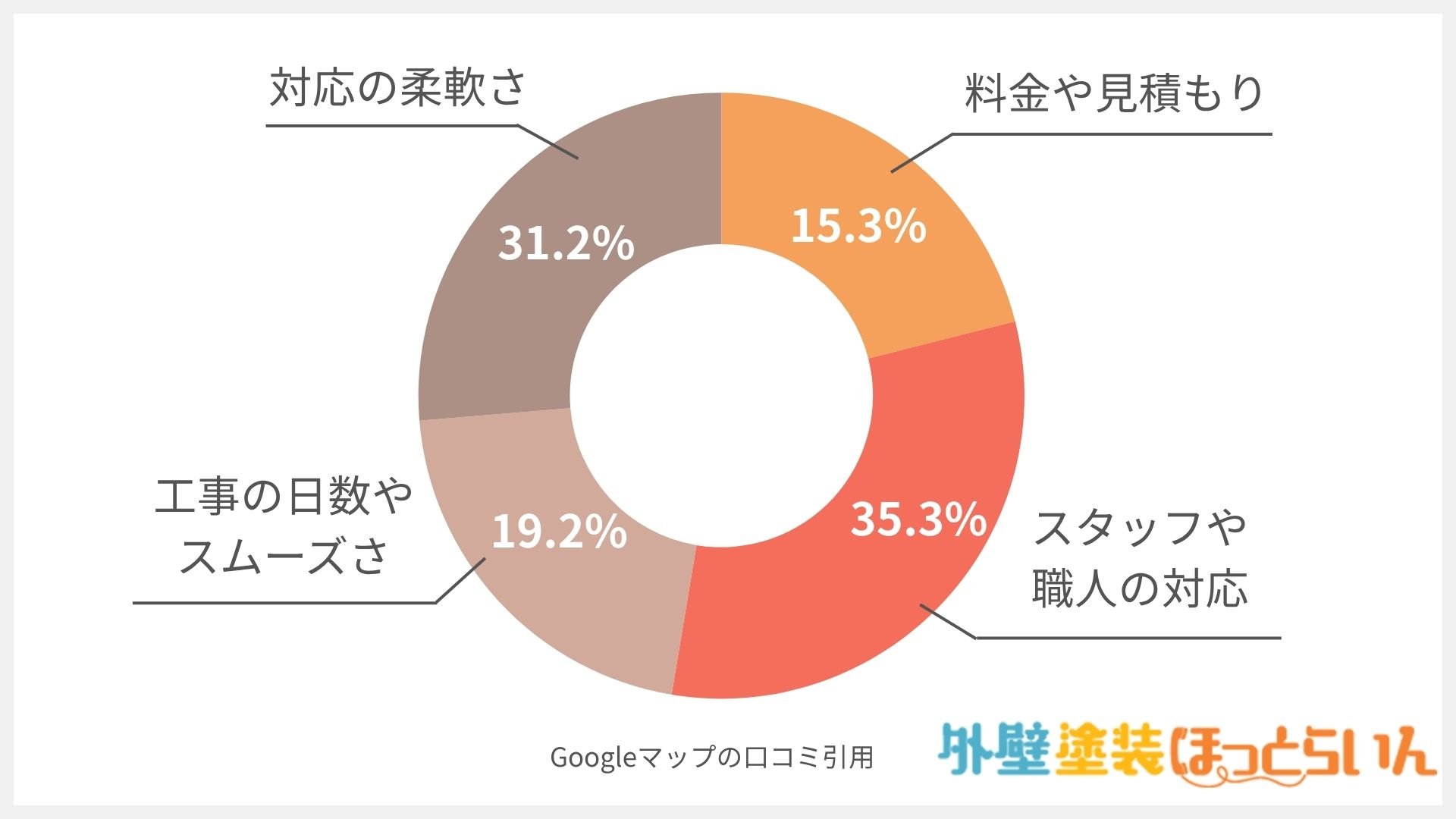 アイホーム株式会社