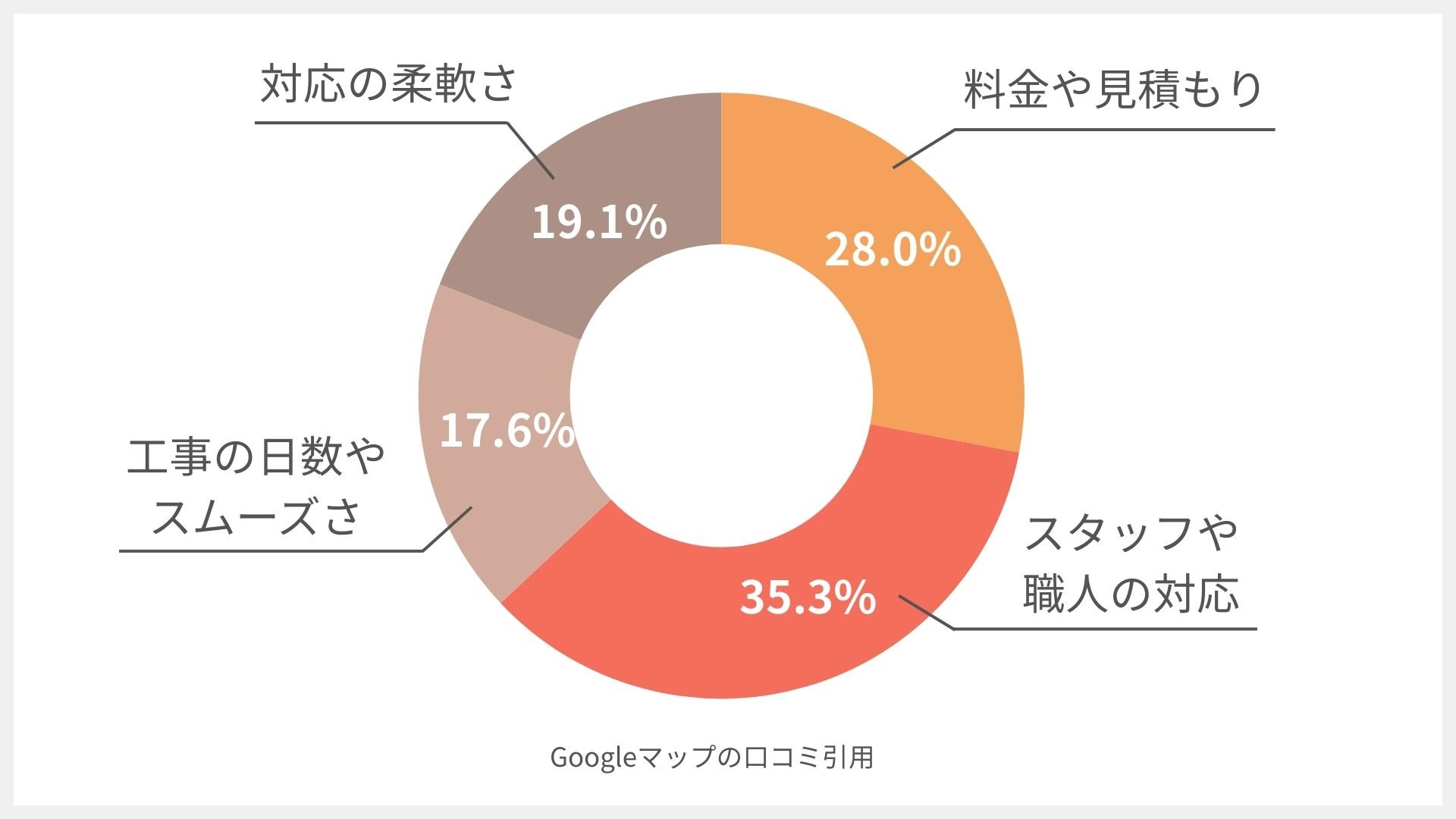 堀内美建