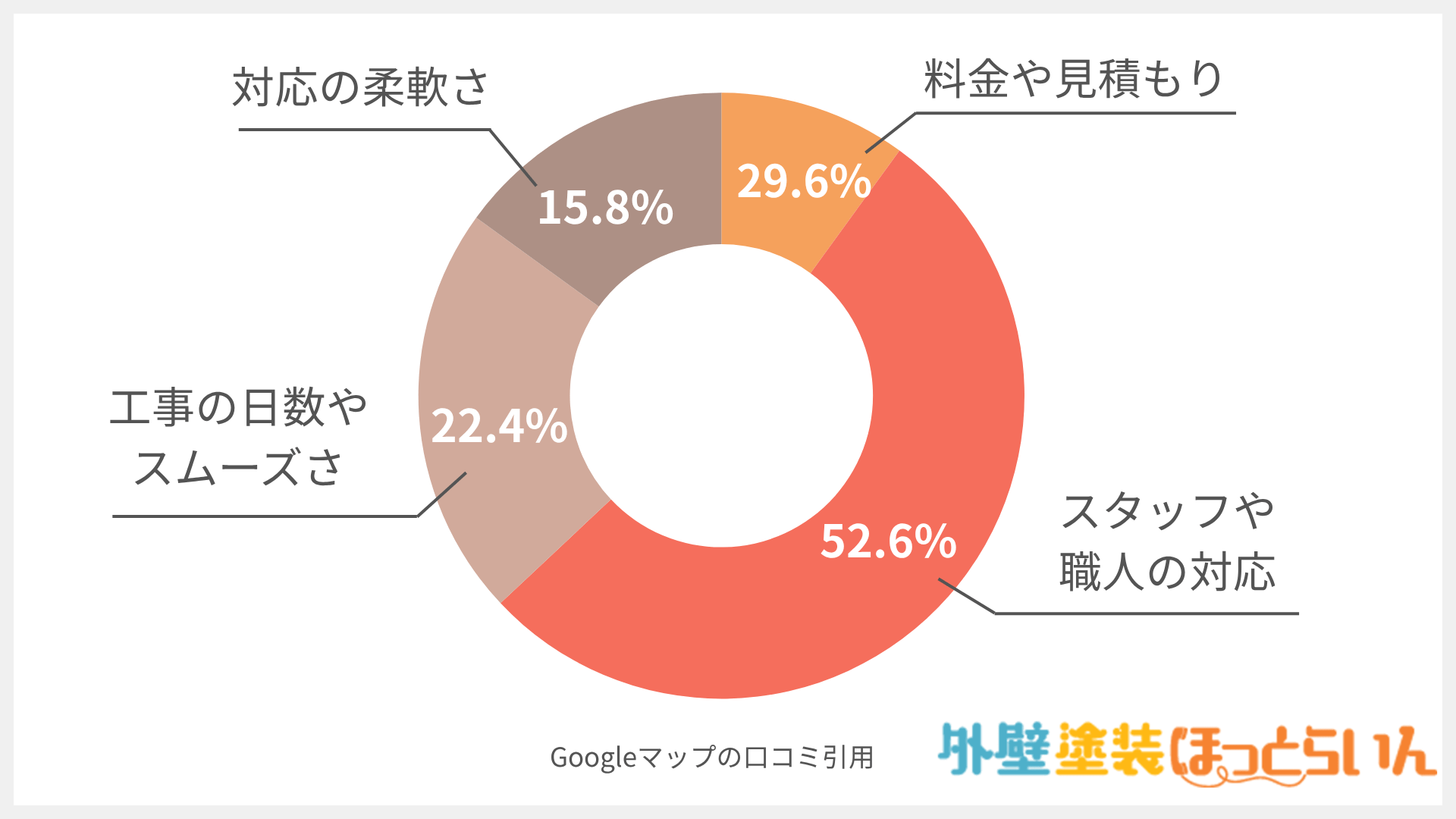 リフォーム創研 八王子ショールーム