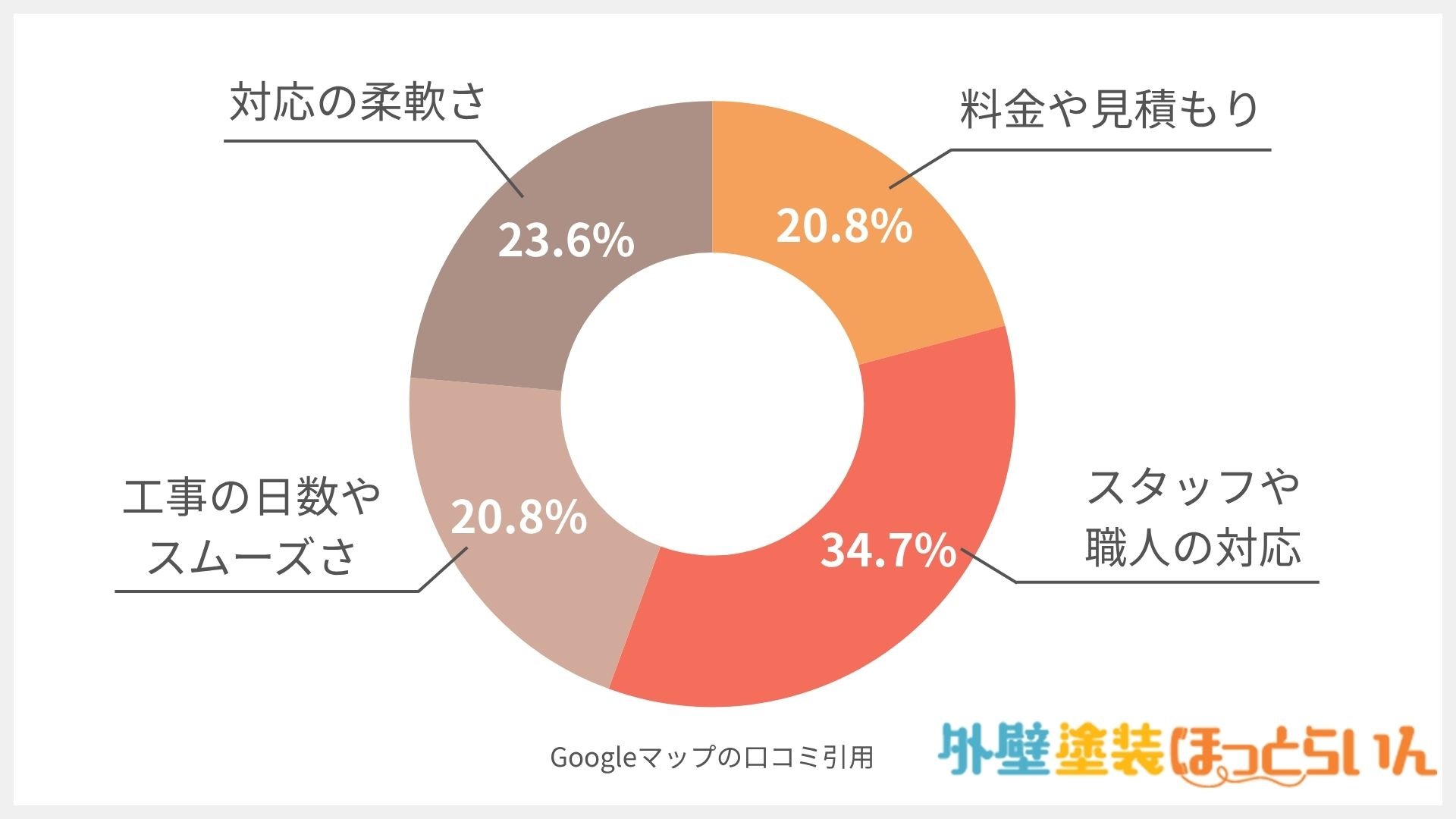 いちずリフォーム株式会社