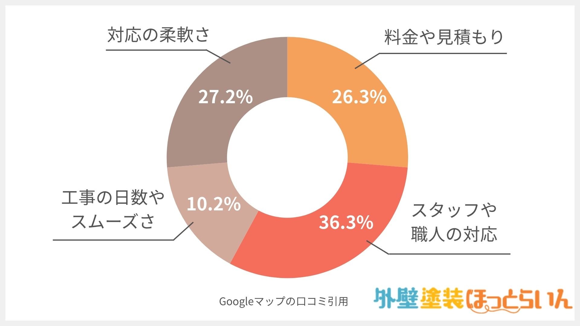 オウルズファクトリー