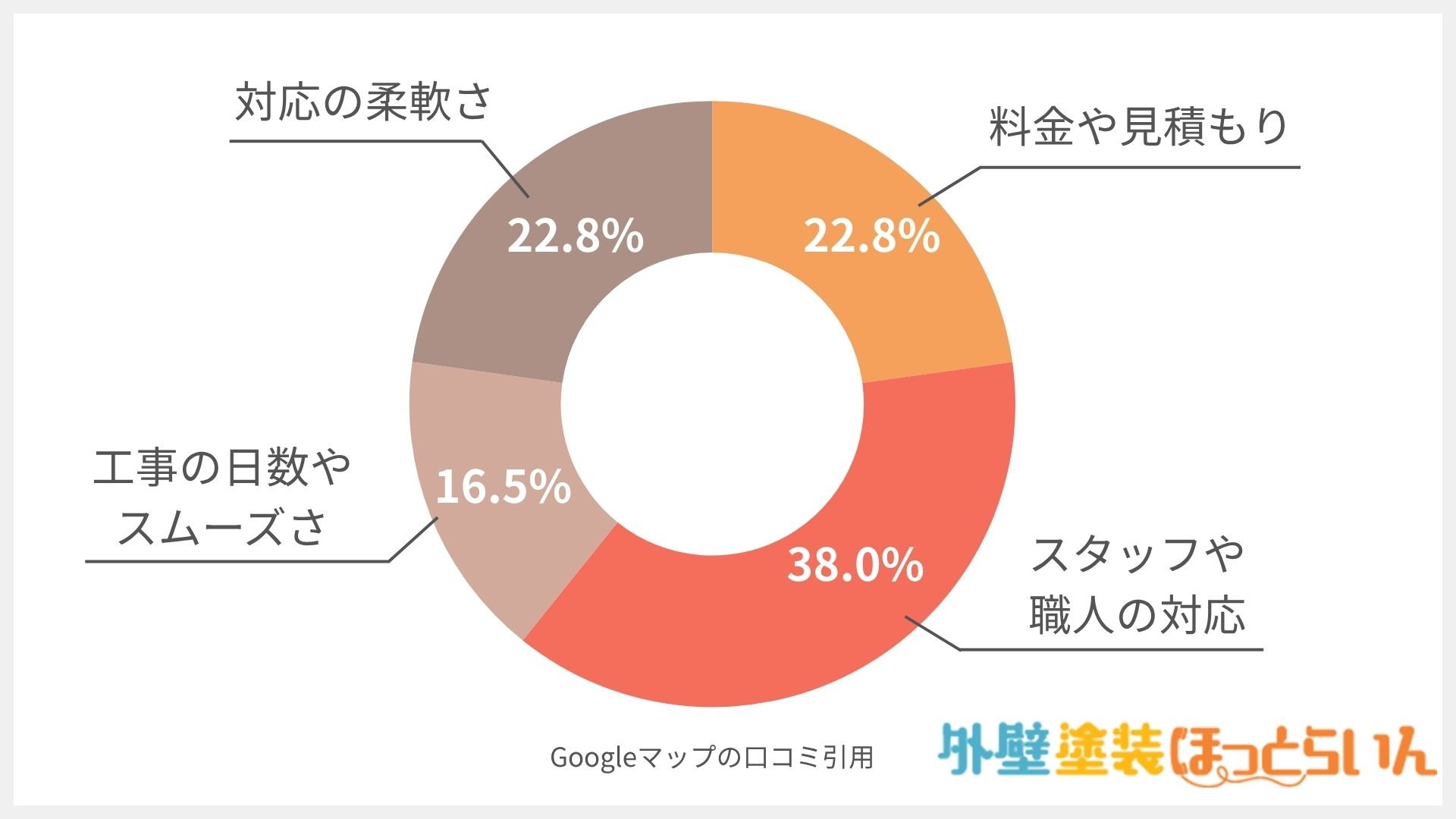 オールペイント 株式会社MANO