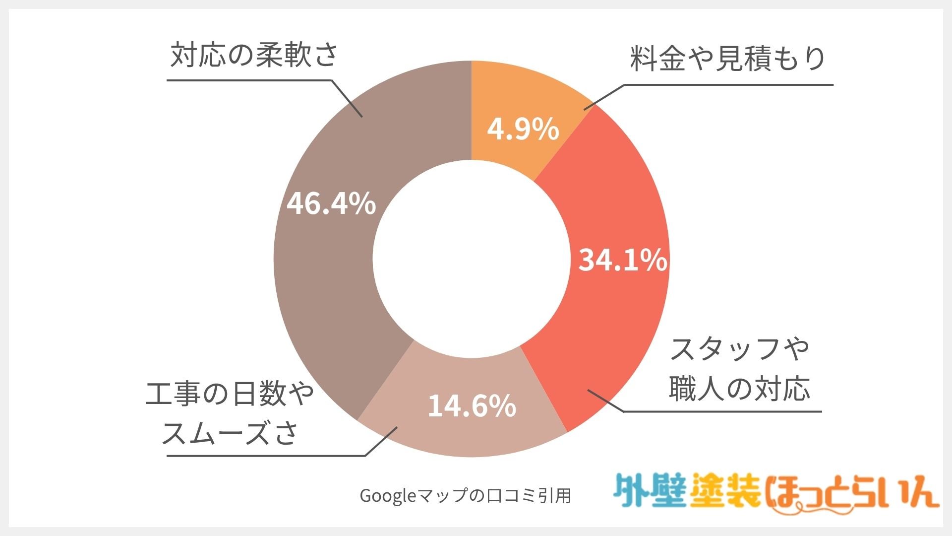 クローバーハウス