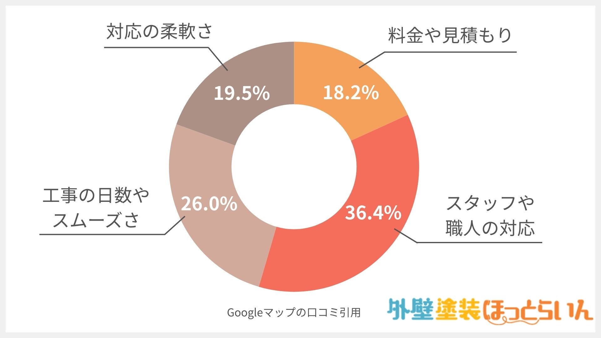 一友ビルドテック株式会社