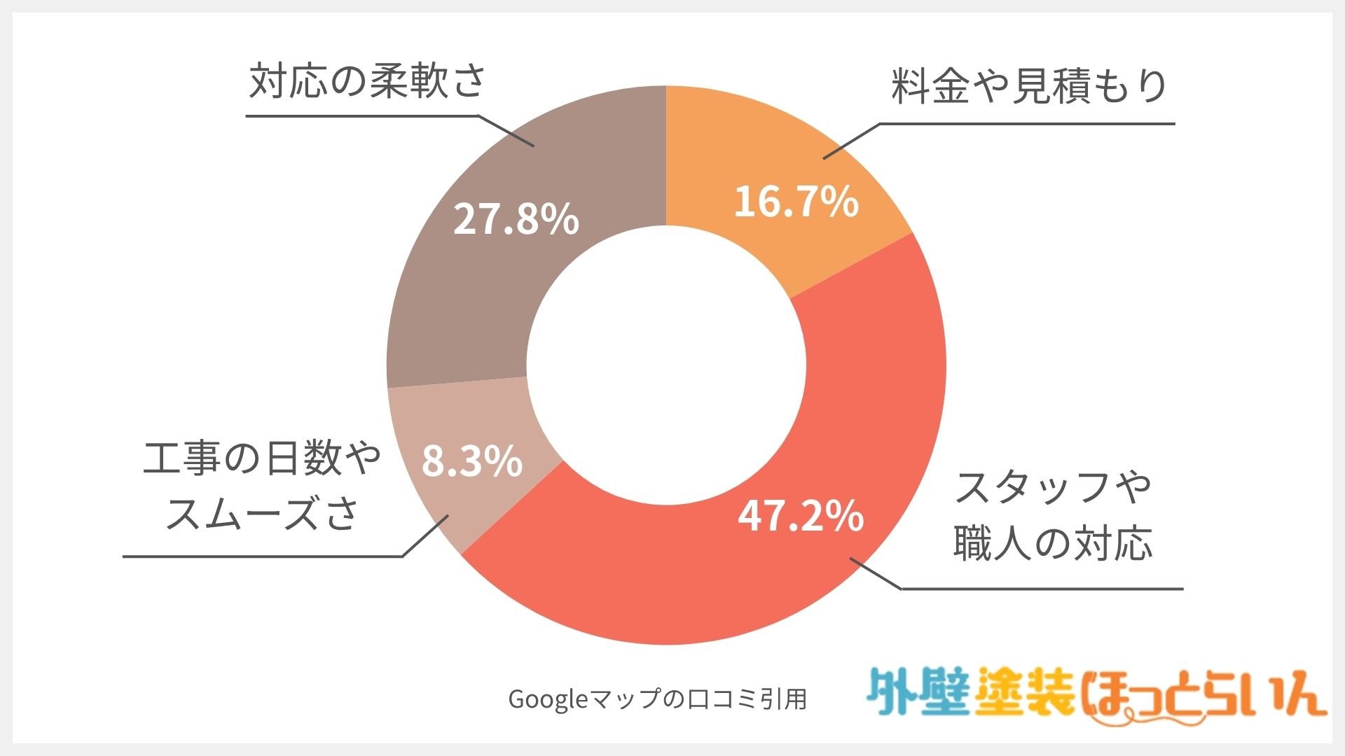 住まいのイシハラ 石原グループ株式会社