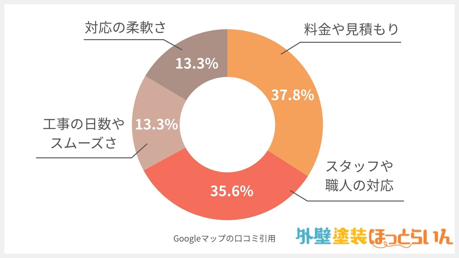 優塗装 (すぐれとそう)