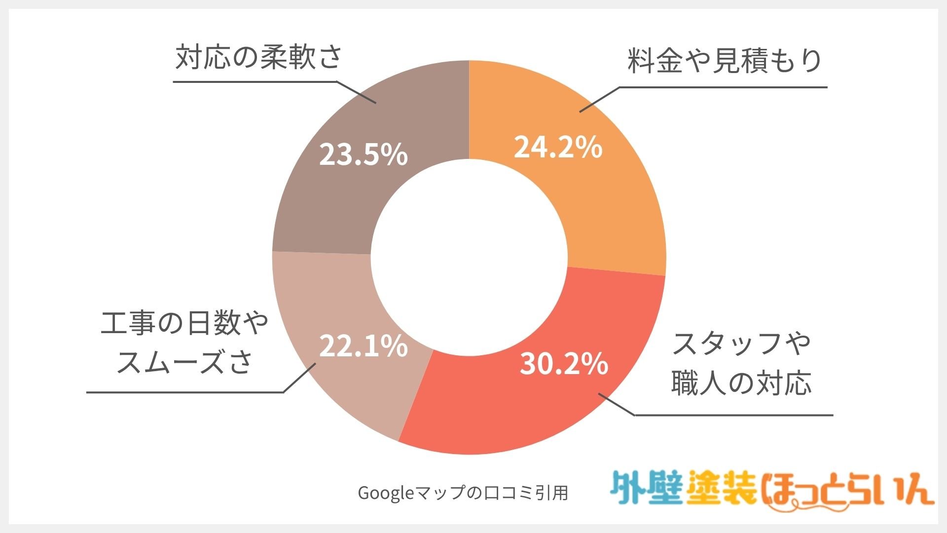塗り処ハケと手 千葉南店