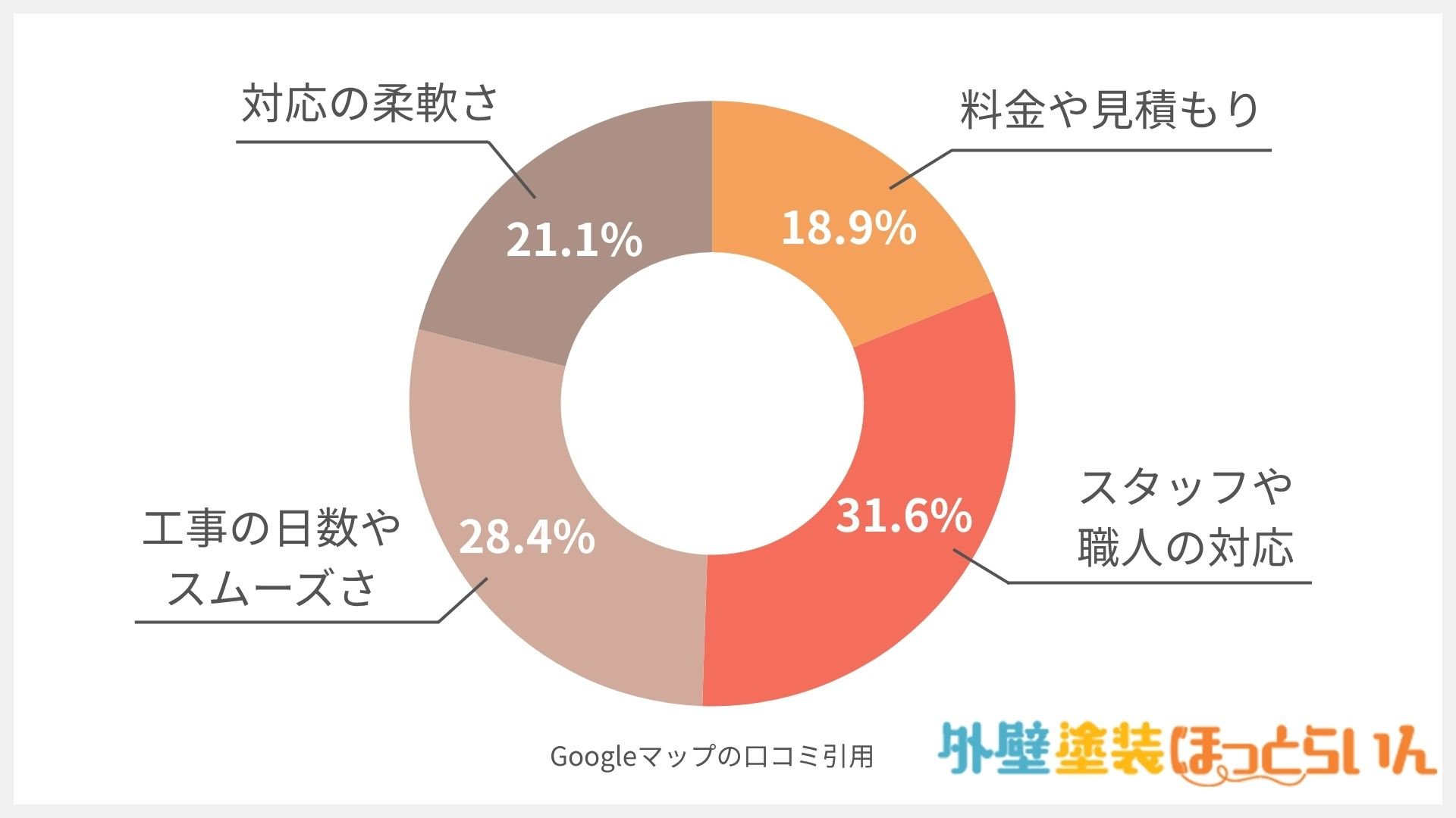 塗り替えショップ グラッド本社