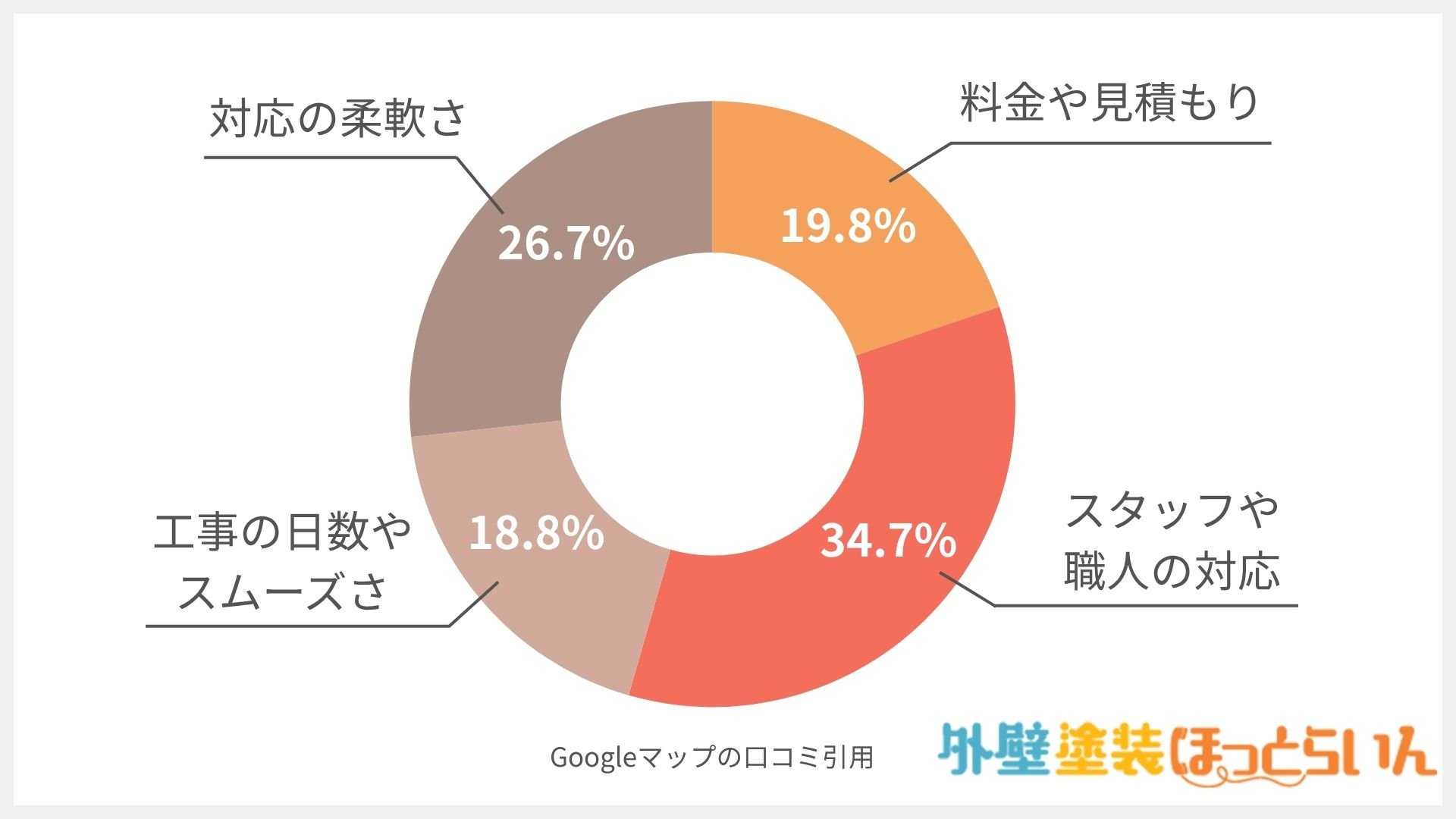 塗り替え屋本舗 三河ショールーム