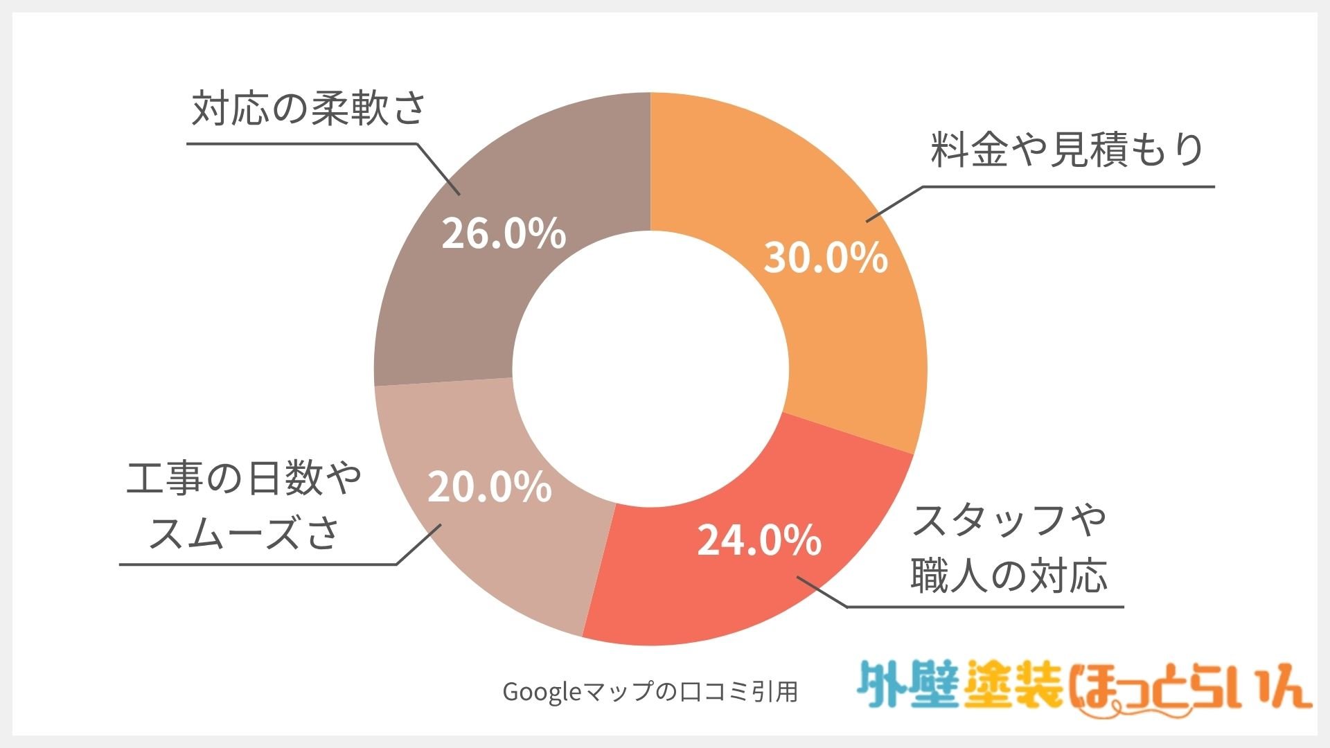 塗装本舗 ベストプランニング