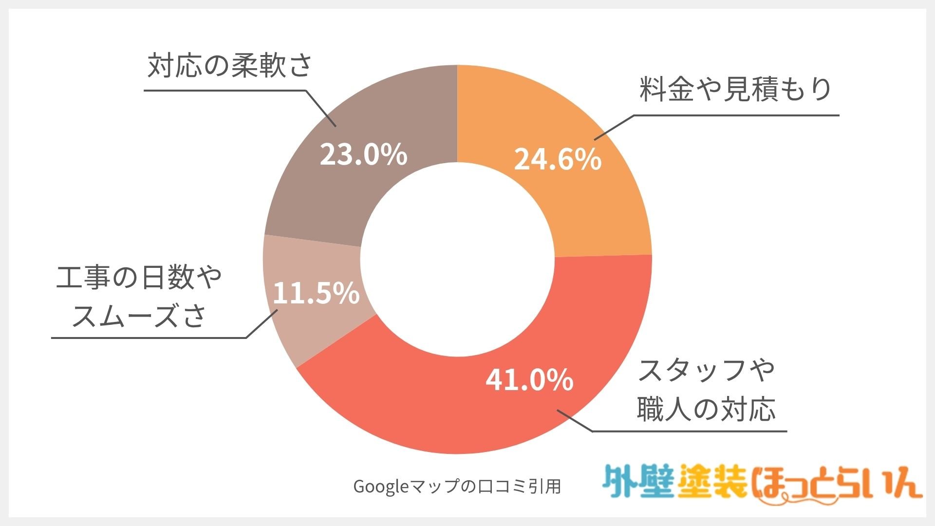 株式会社堀内美建