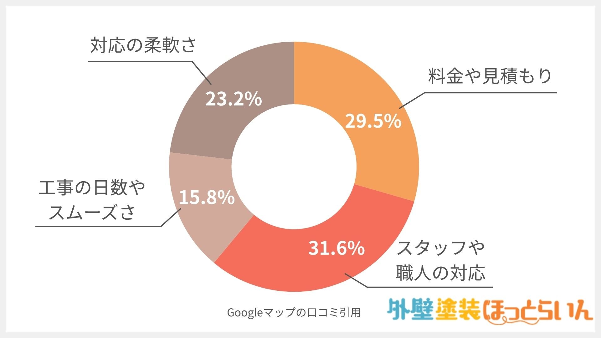 外壁塗装研究所 住まいるペイント