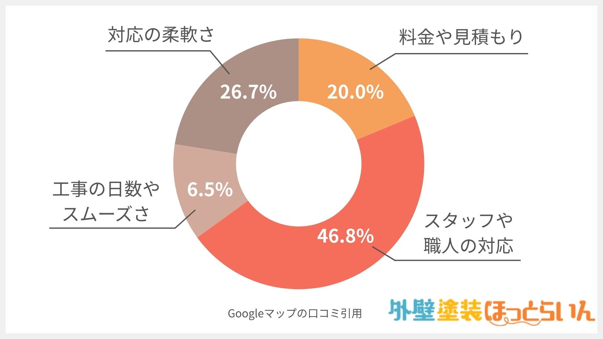 大和装建