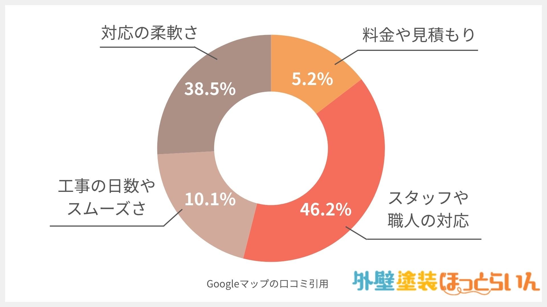 安房住宅 リフォーム相談館 木更津店