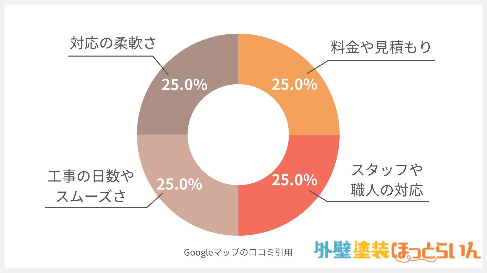 小林塗装
