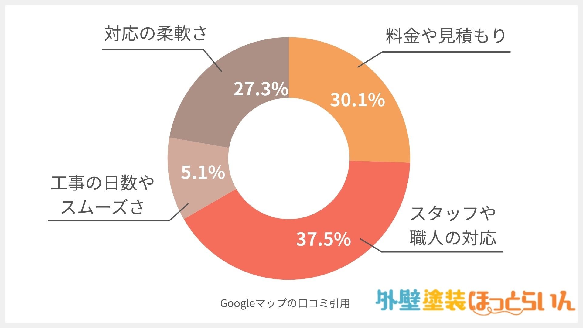 アクア塗装