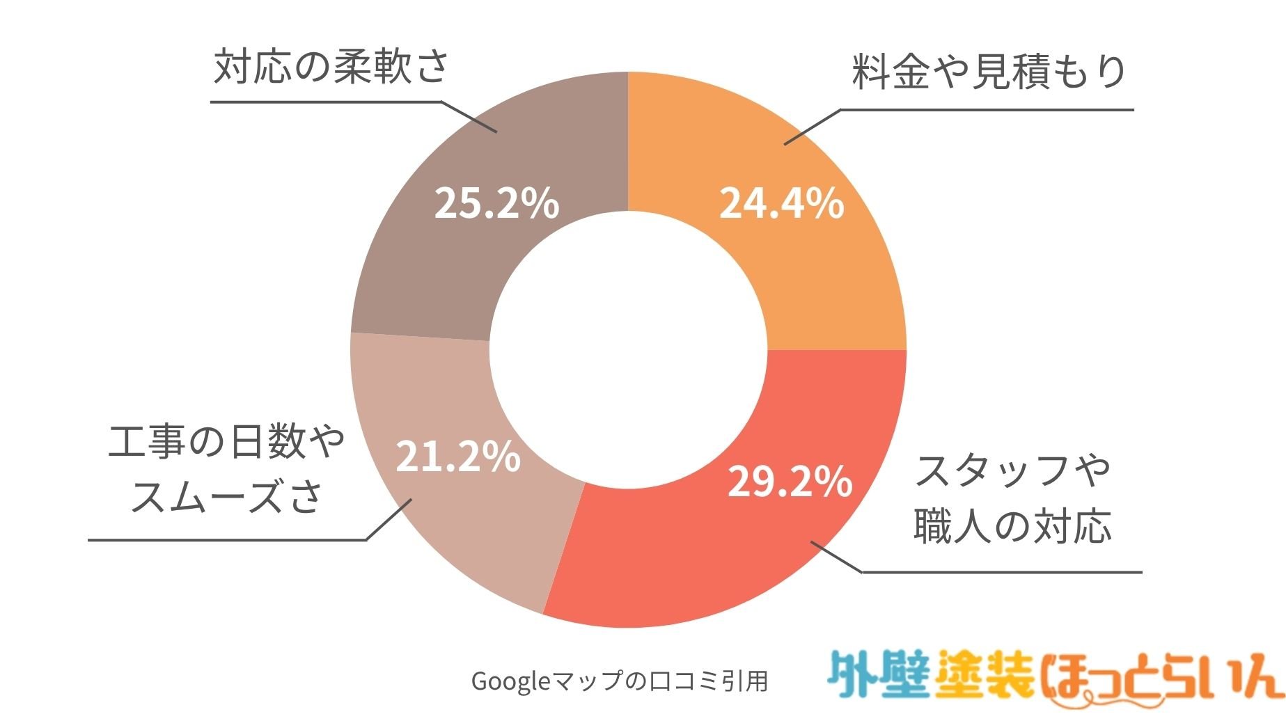 愛知建装