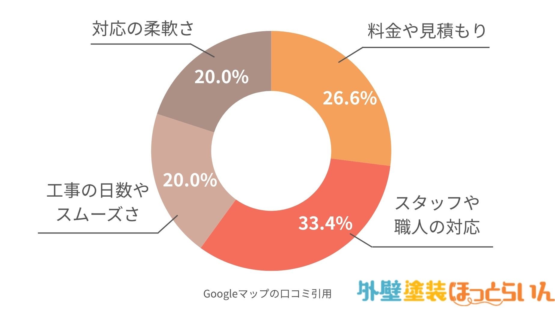 株式会社HOT プロタイムズ岡崎南店