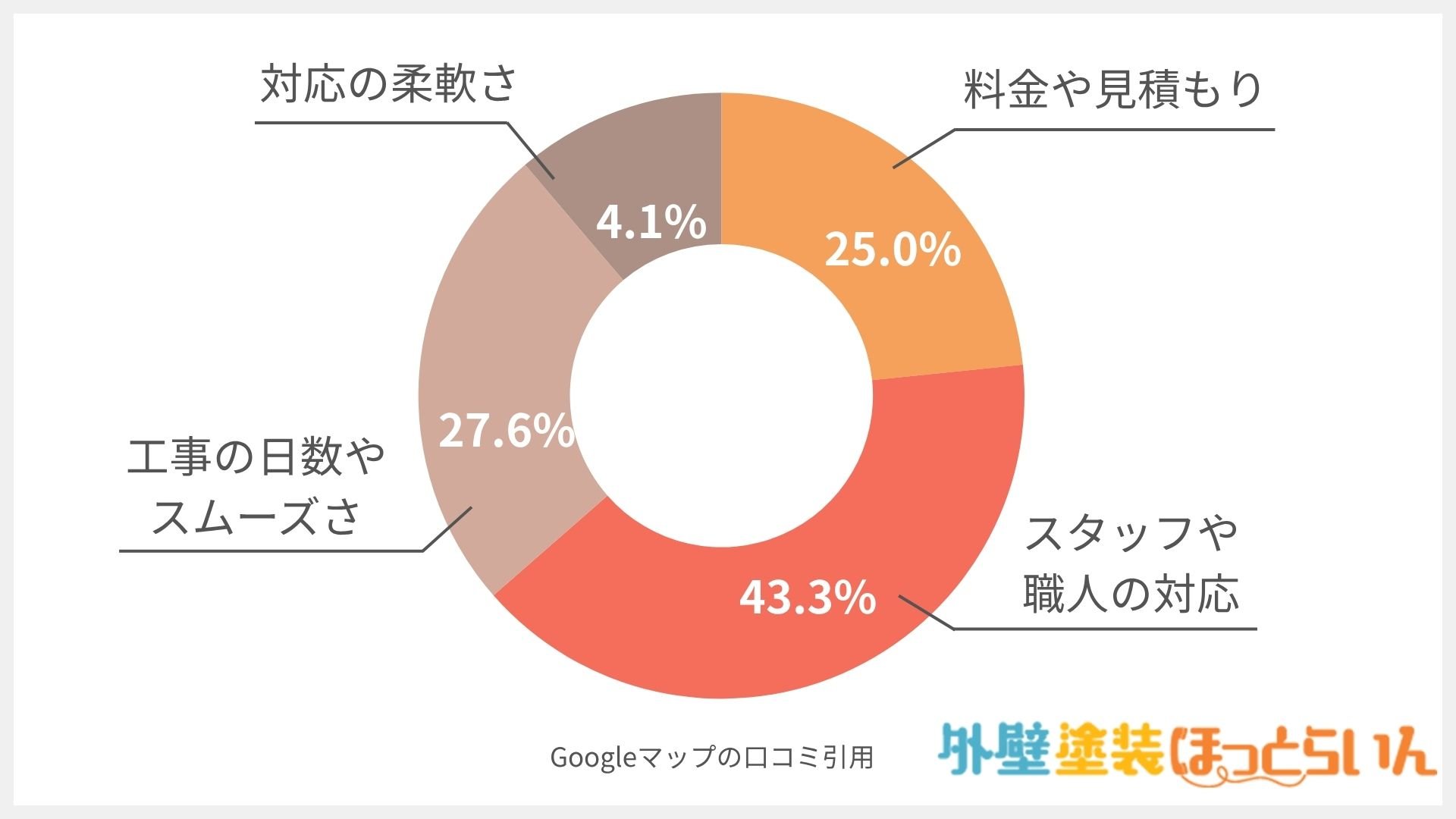 日成建装 株式会社