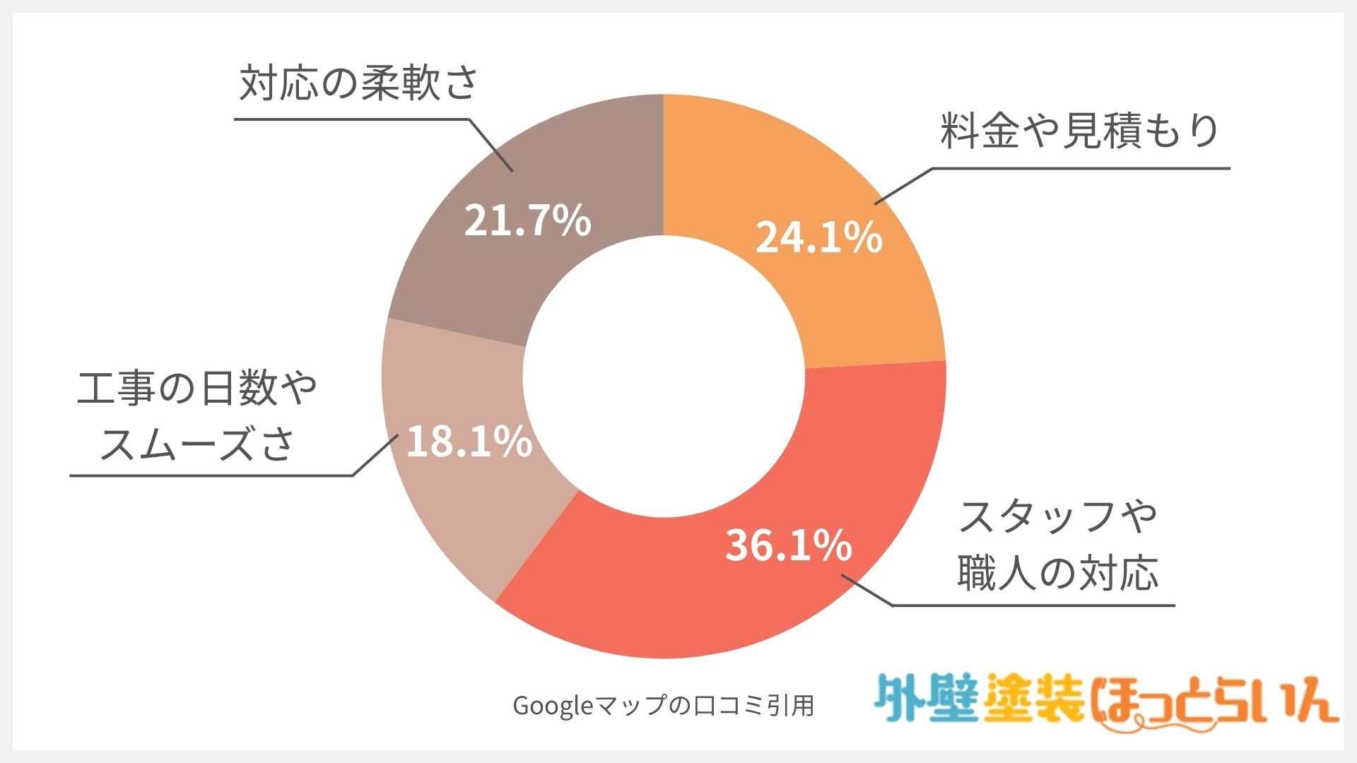 有限会社成田塗装