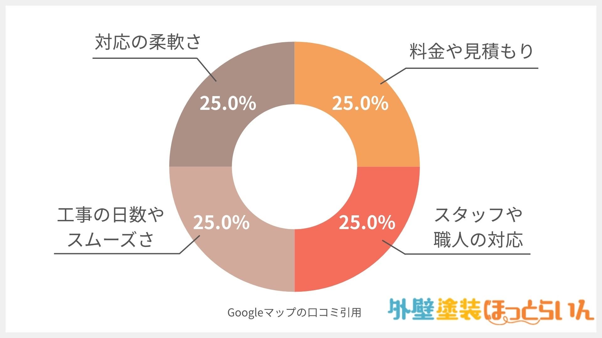 木村建装