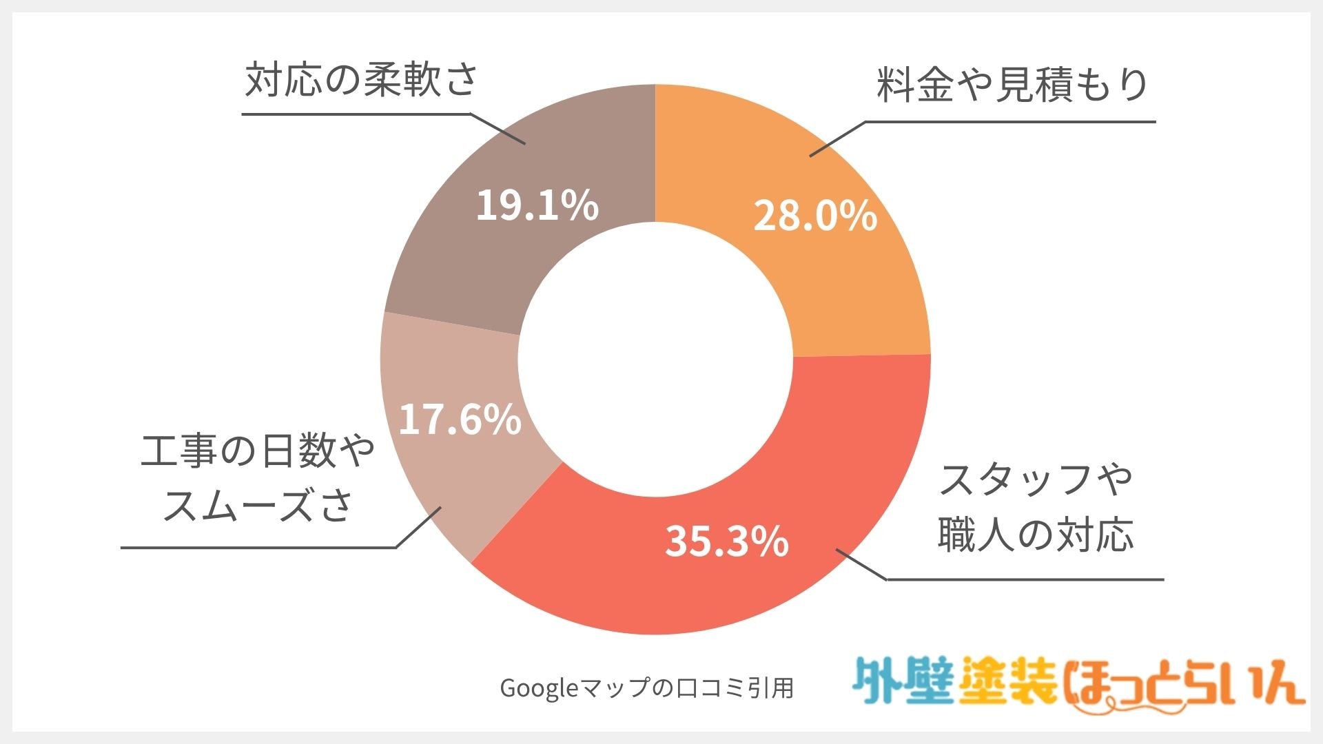 株式会社 イワタ塗装