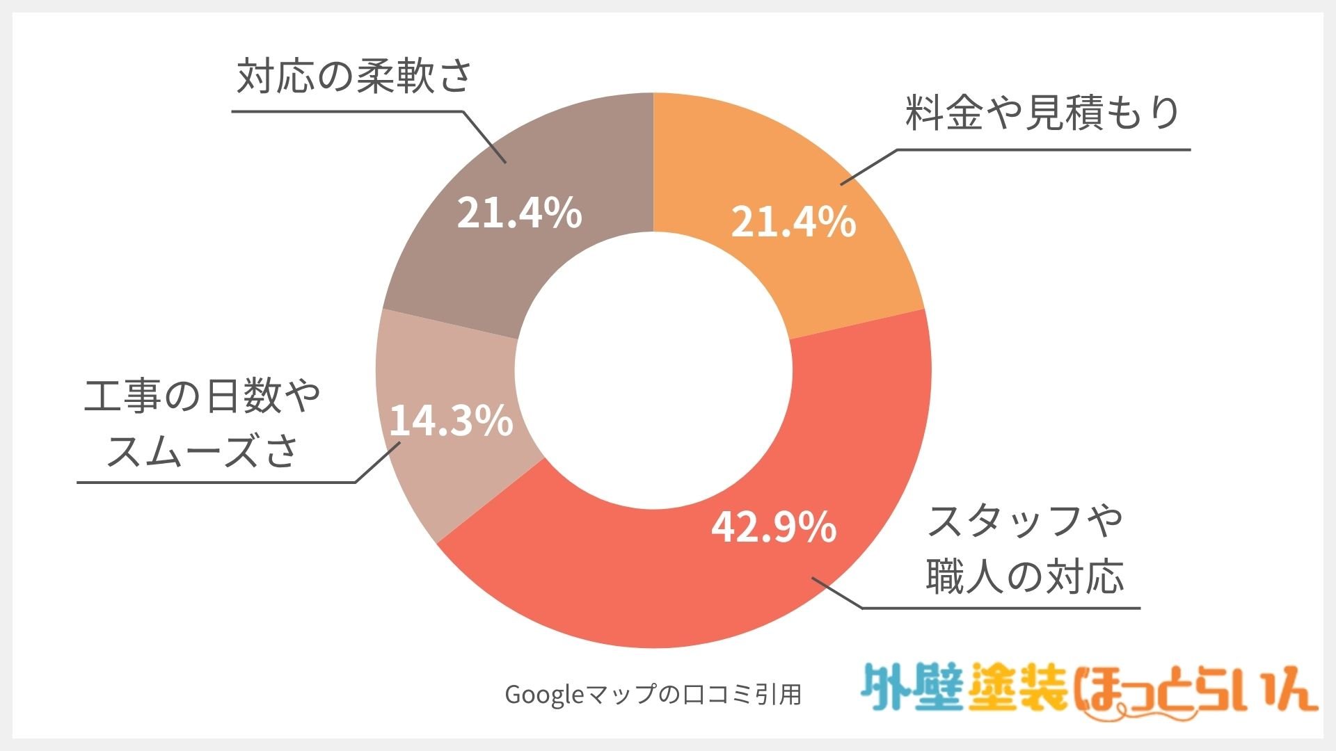 株式会社エイチプロス