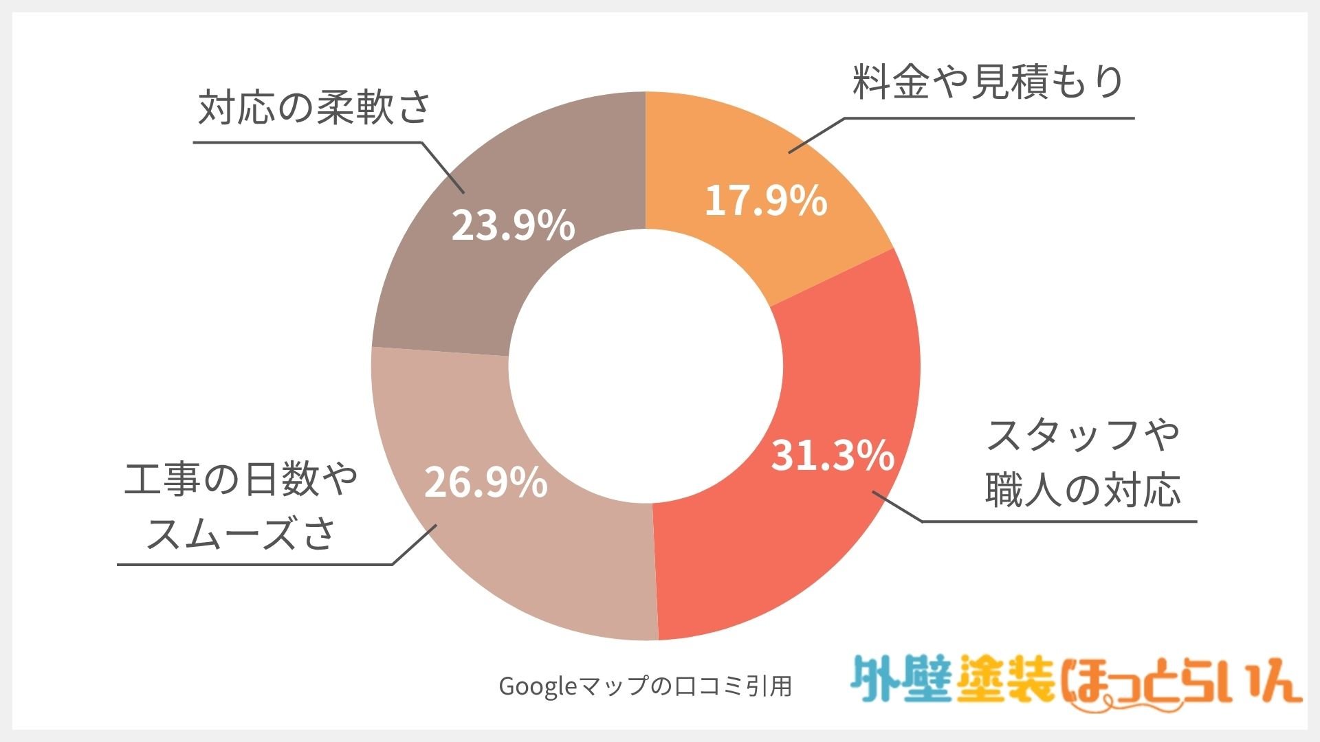 株式会社トーシンリフォーム