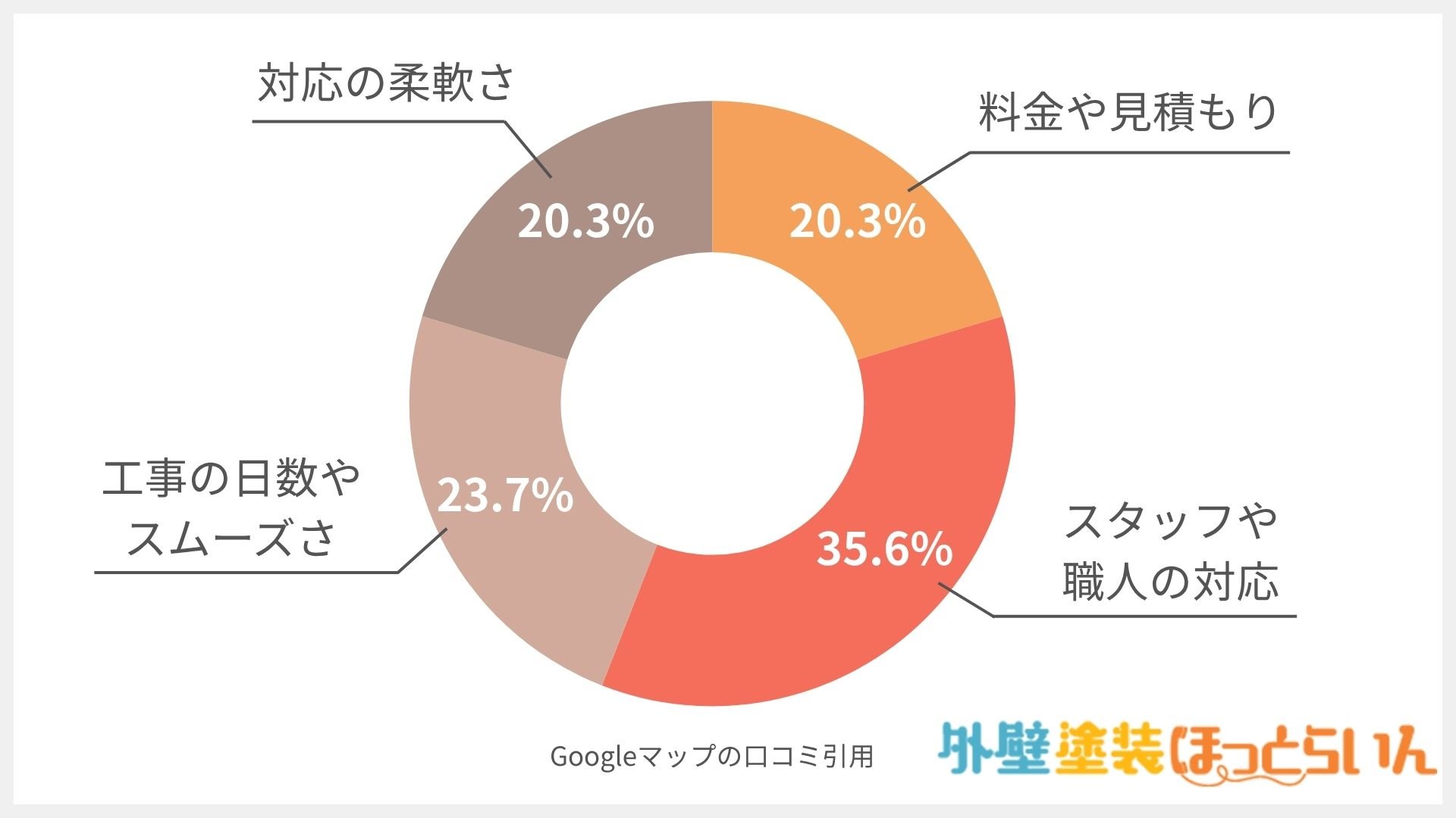 株式会社ハートフルペイント