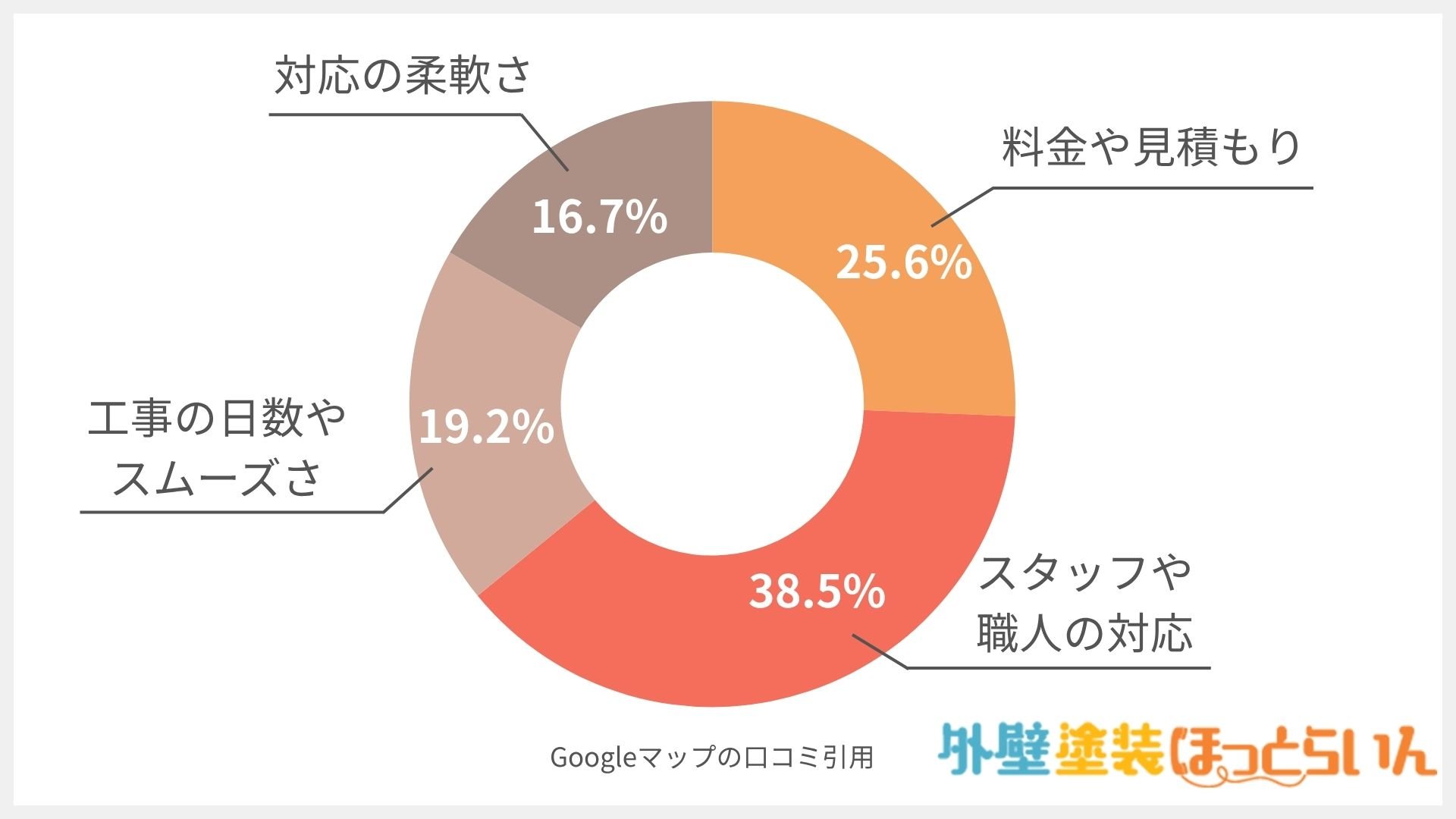 株式会社バランス