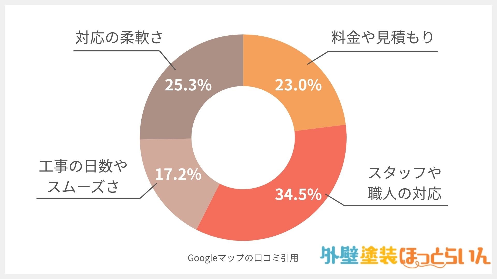 株式会社ホクセツペイント