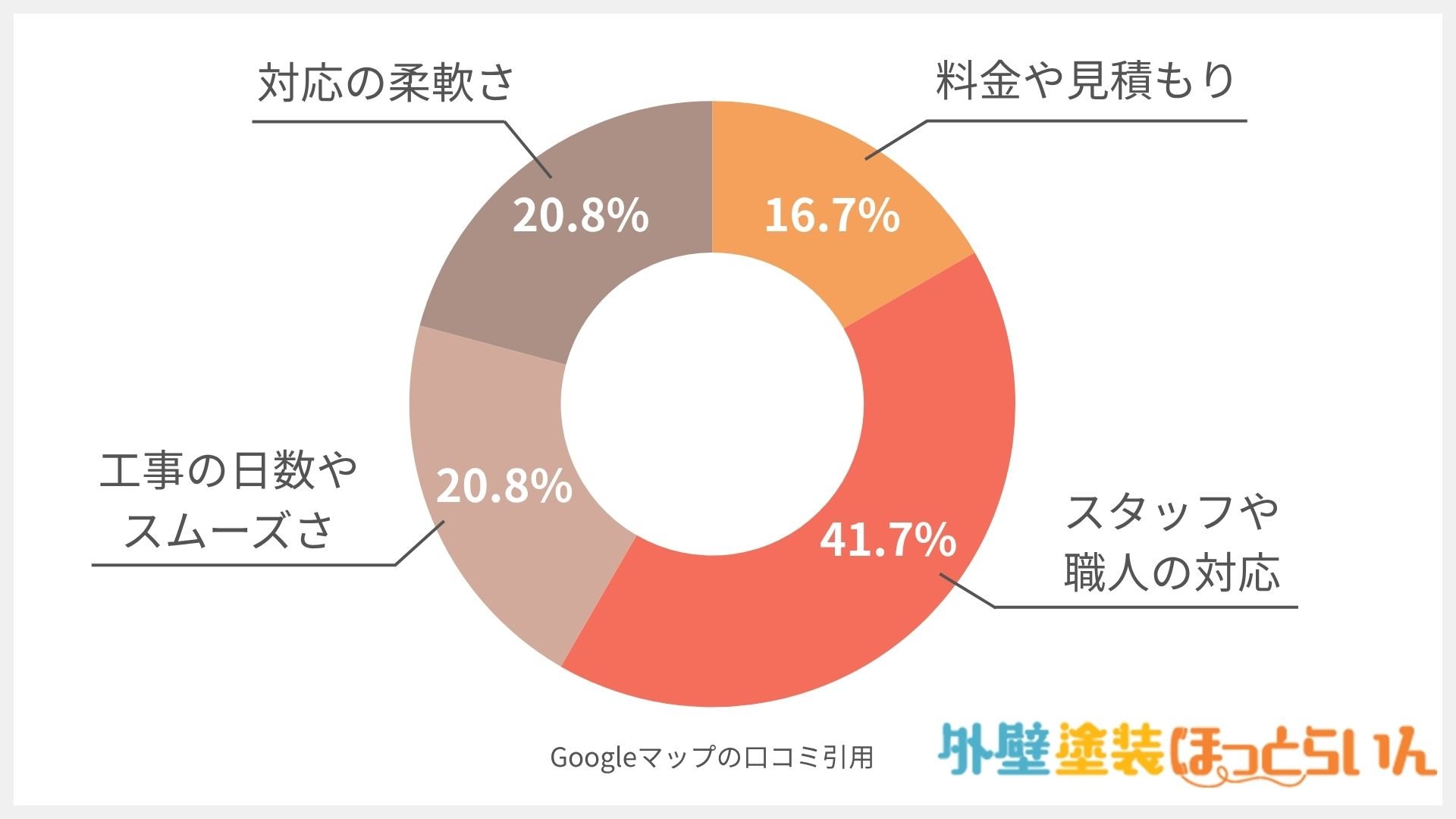 株式会社リプロス