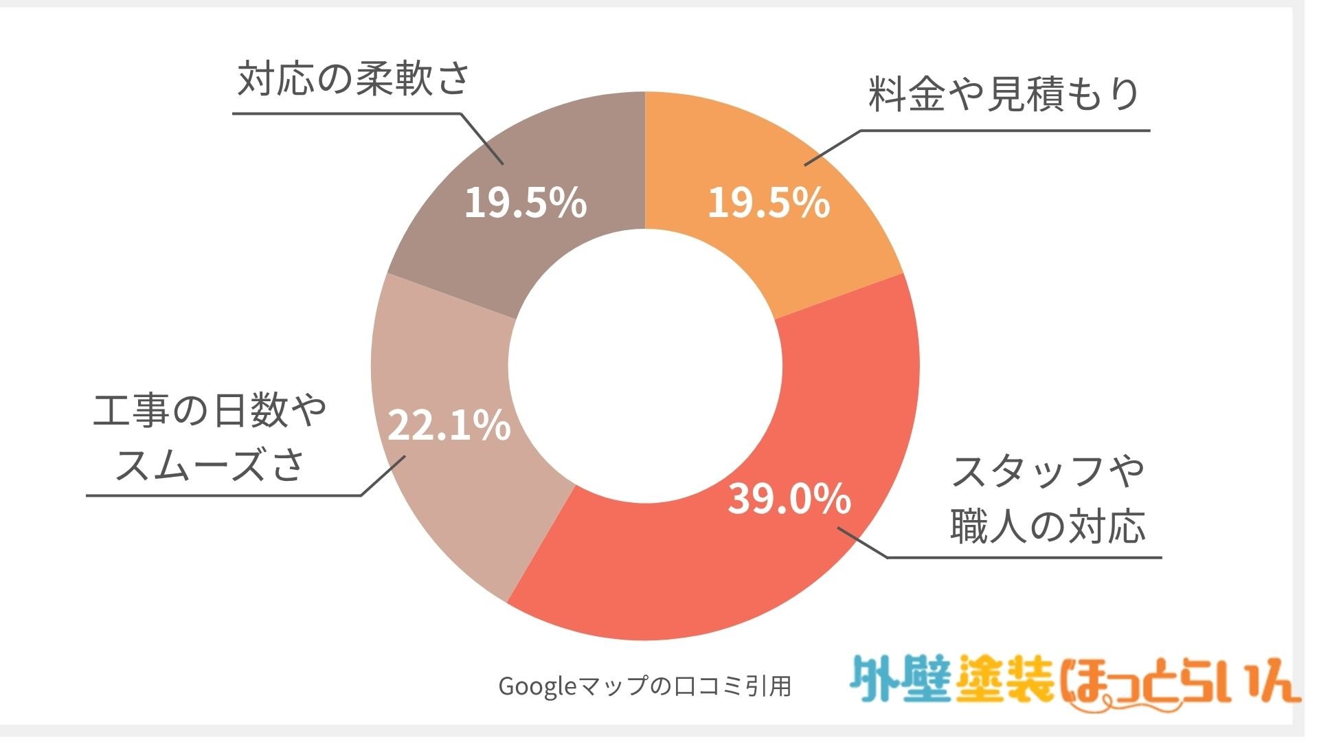 株式会社塗人